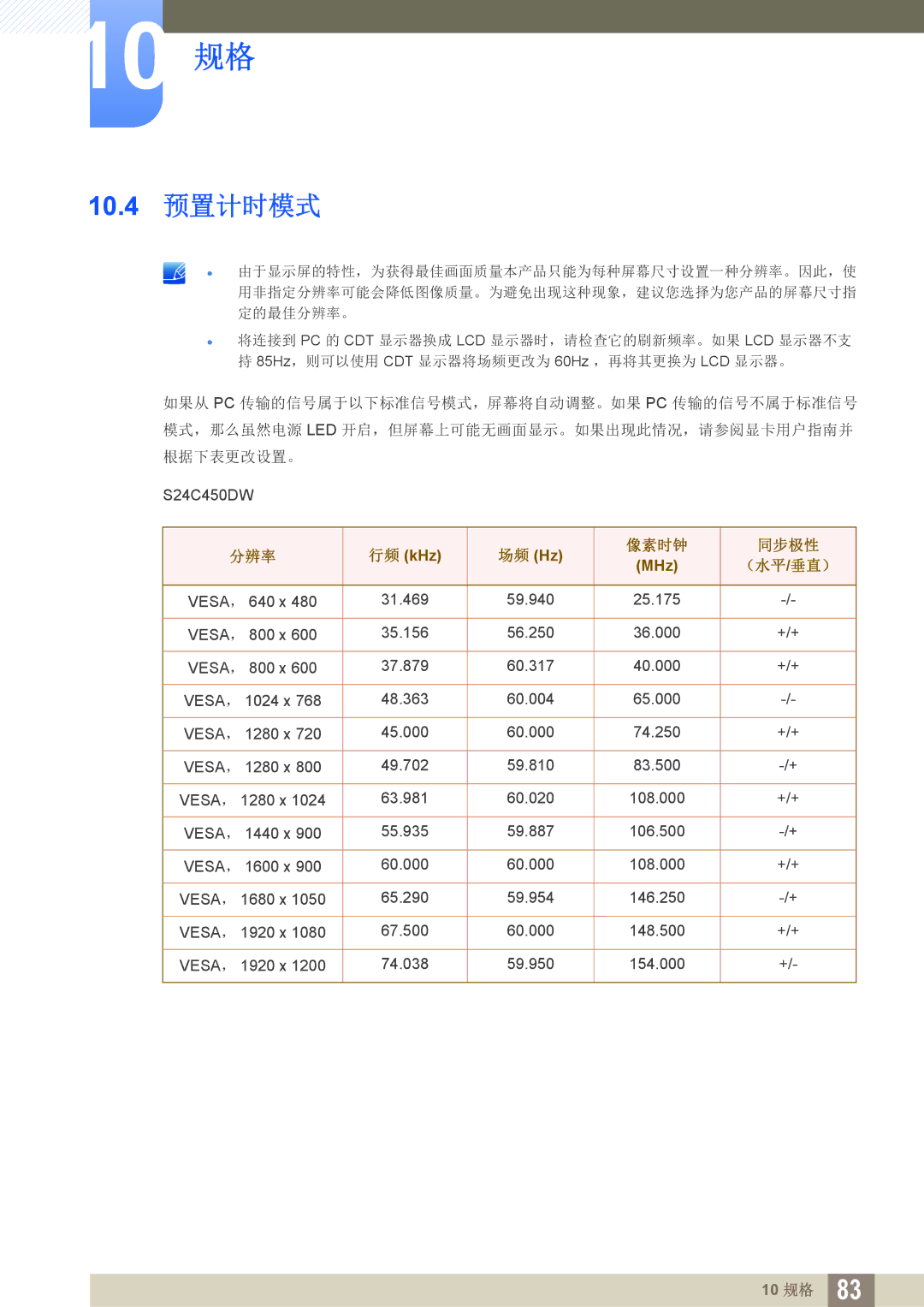 Samsung LS24C45UDW/EN, LS27C45UDS/EN manual 10.4 预置计时模式, 像素时钟 同步极性 