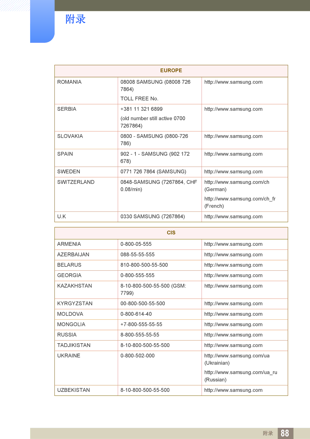 Samsung LS27C45UDS/EN, LS24C45UDW/EN manual Cis 