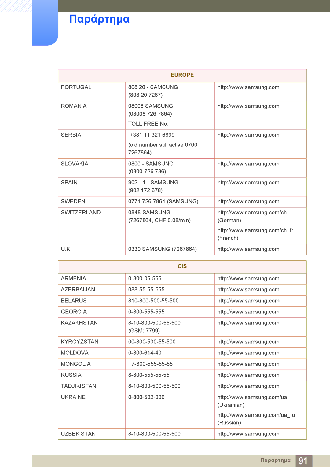 Samsung LS24C750PS/EN, LS27C570HS/EN, LS22C570HS/EN, LS27C750PS/EN, LS24C570HL/EN manual Cis 