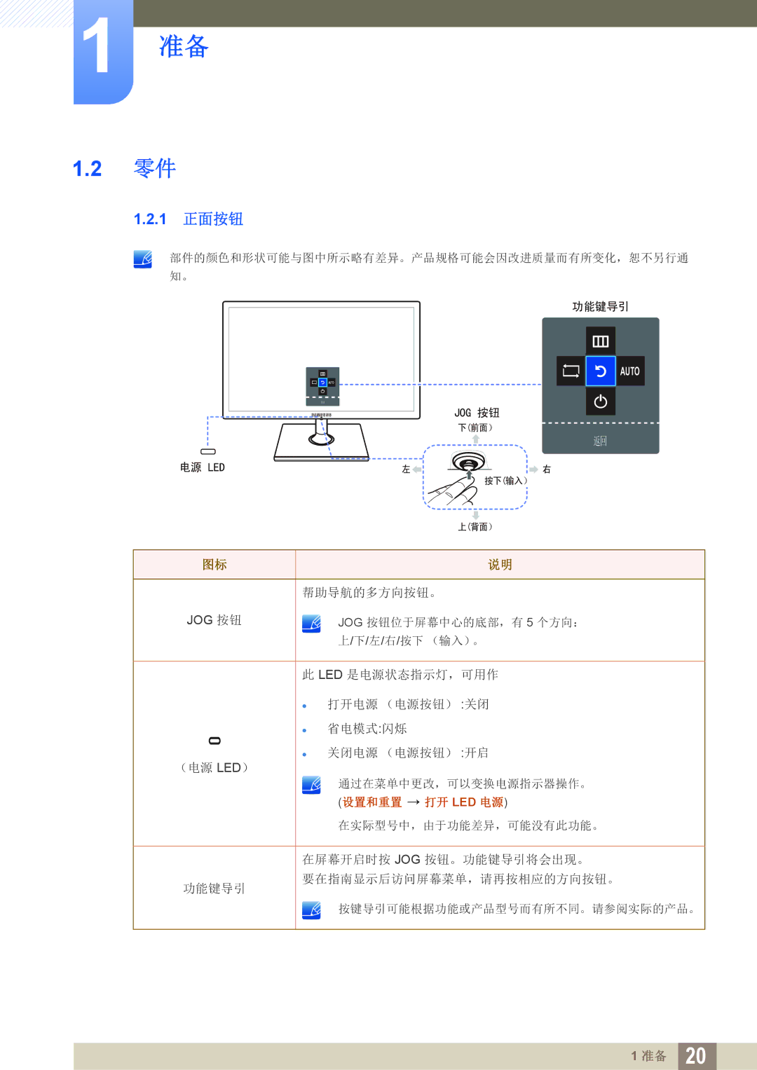 Samsung LS22C570HS/EN, LS27C570HS/EN, LS24C750PS/EN, LS27C750PS/EN, LS24C570HL/EN, LS23C570HS/EN manual 1 正面按钮 