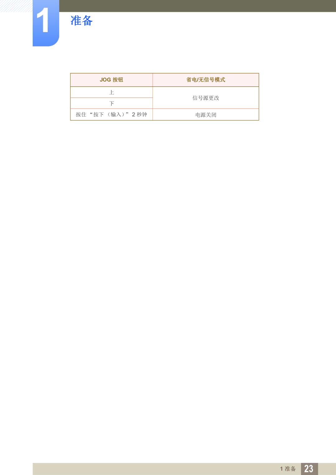 Samsung LS23C570HS/EN, LS27C570HS/EN, LS24C750PS/EN, LS22C570HS/EN, LS27C750PS/EN, LS24C570HL/EN manual 省电/无信号模式 