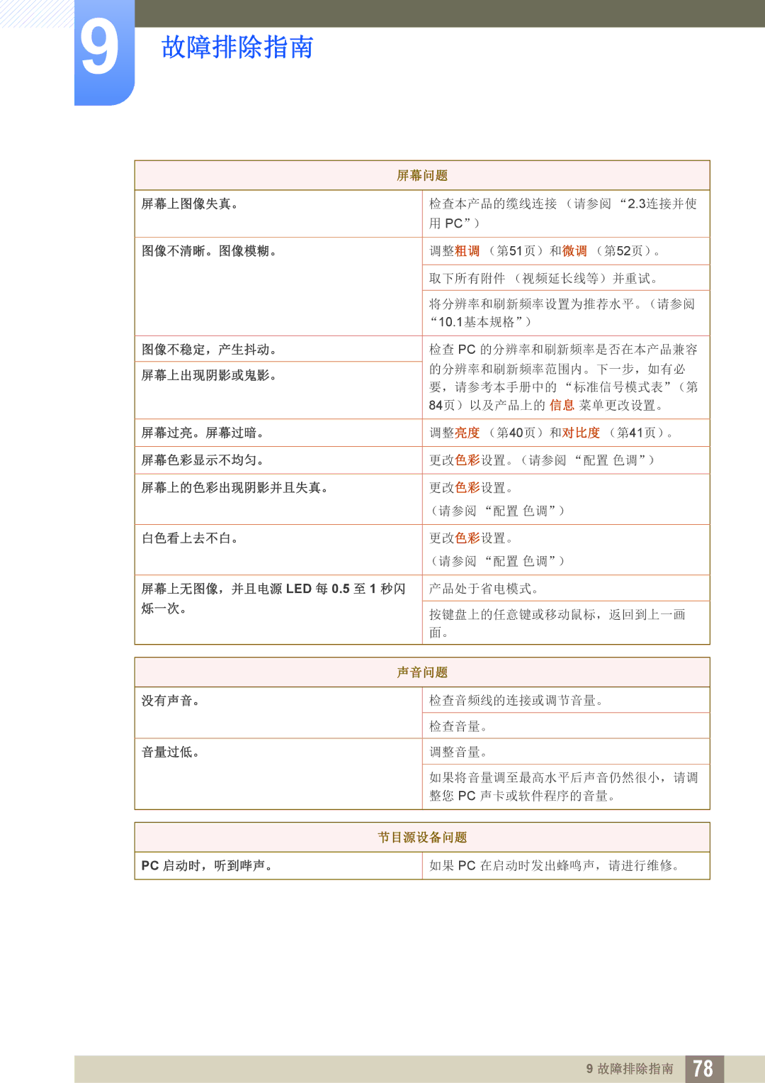 Samsung LS27C570HS/EN, LS24C750PS/EN, LS22C570HS/EN, LS27C750PS/EN, LS24C570HL/EN, LS23C570HS/EN manual 屏幕上图像失真。 