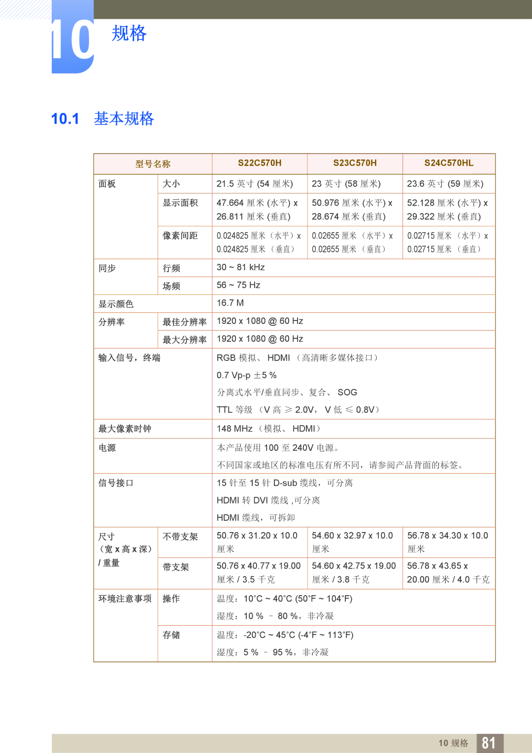 Samsung LS27C750PS/EN, LS27C570HS/EN, LS24C750PS/EN, LS22C570HS/EN, LS24C570HL/EN, LS23C570HS/EN manual 10 规格 