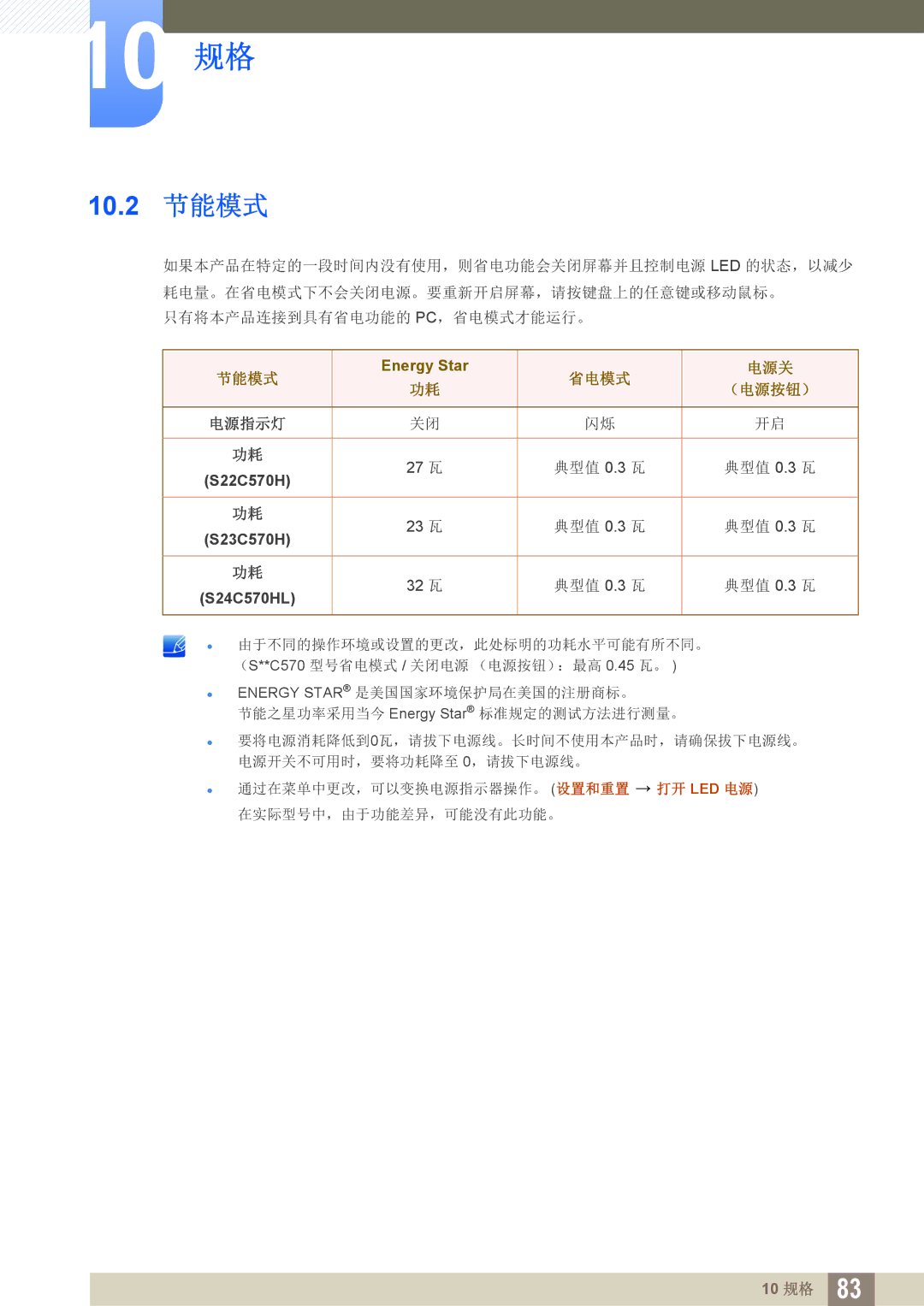 Samsung LS23C570HS/EN, LS27C570HS/EN, LS24C750PS/EN, LS22C570HS/EN, LS27C750PS/EN, LS24C570HL/EN manual 10.2 节能模式, 省电模式 电源关 