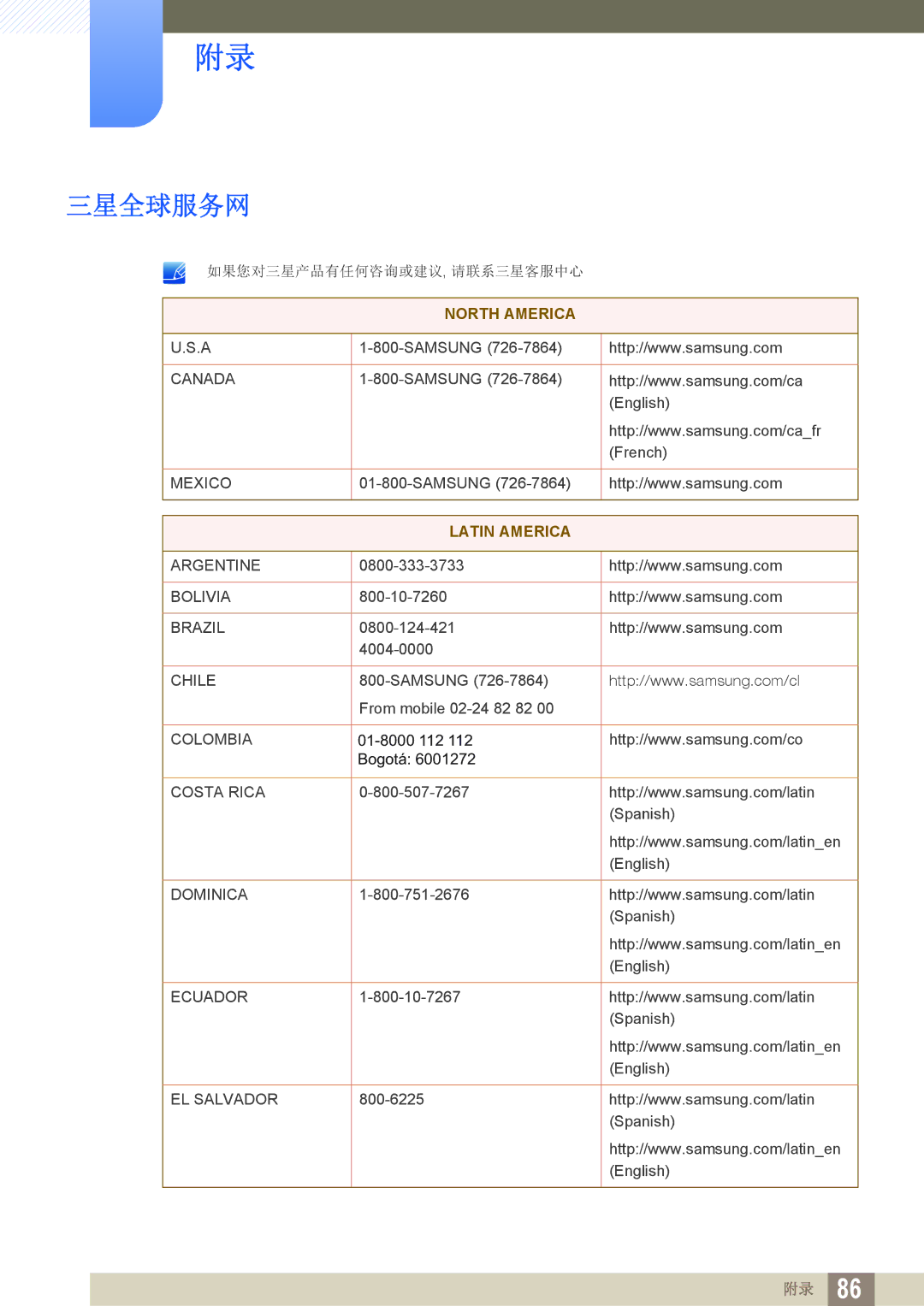 Samsung LS22C570HS/EN, LS27C570HS/EN, LS24C750PS/EN, LS27C750PS/EN, LS24C570HL/EN, LS23C570HS/EN manual 三星全球服务网, Latin America 