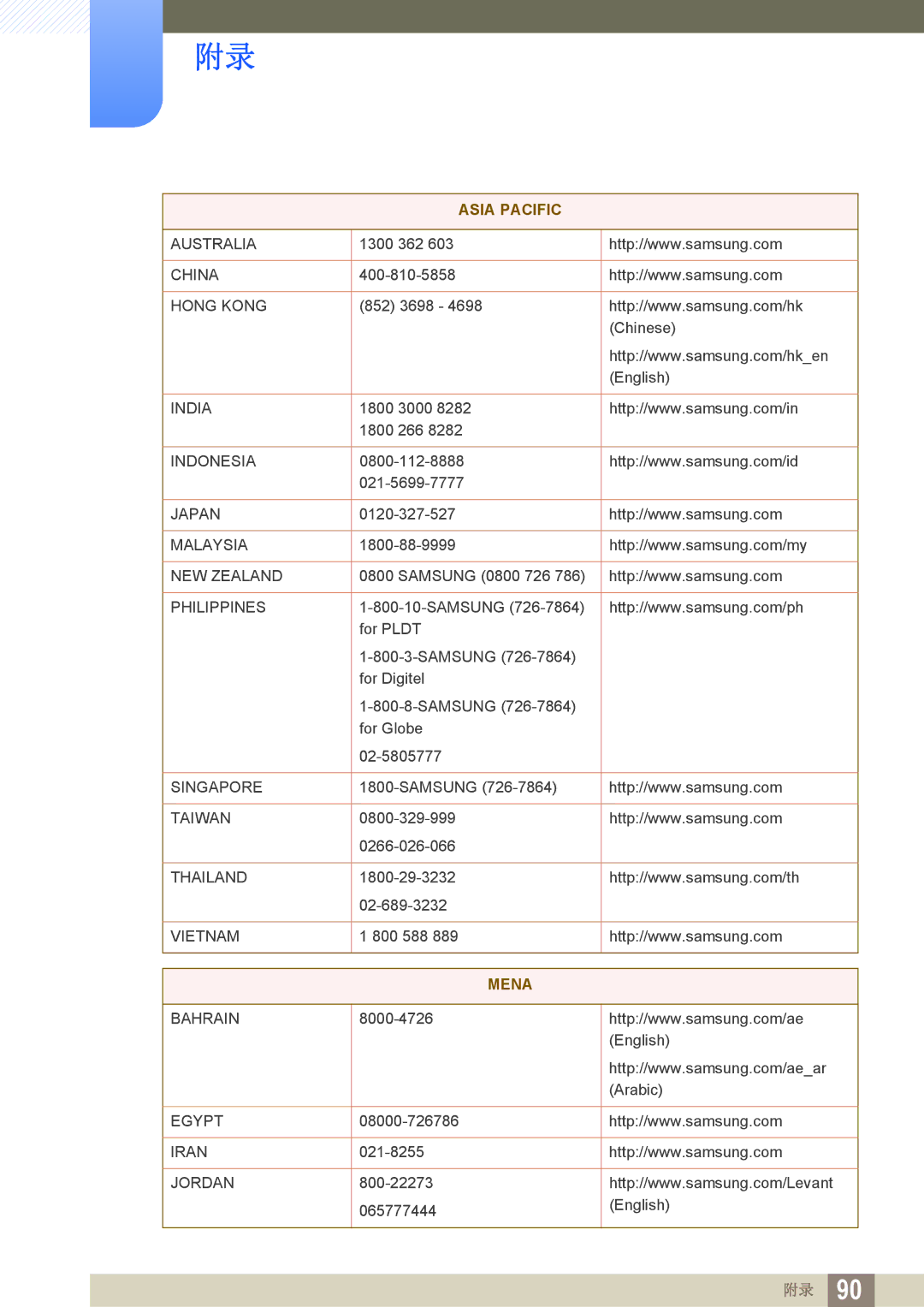 Samsung LS27C570HS/EN, LS24C750PS/EN, LS22C570HS/EN, LS27C750PS/EN, LS24C570HL/EN, LS23C570HS/EN manual Asia Pacific 