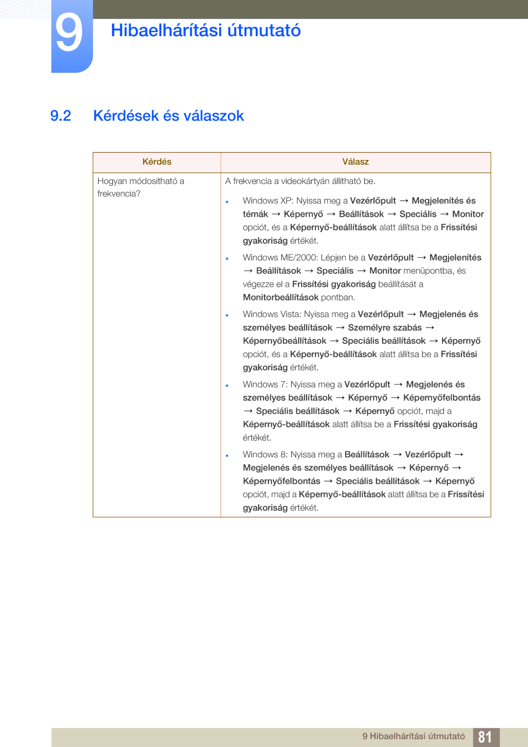 Samsung LS27C750PS/EN, LS27C570HS/EN, LS24C750PS/EN, LS22C570HS/EN, LS24C570HL/EN manual Kérdések és válaszok, Kérdés Válasz 