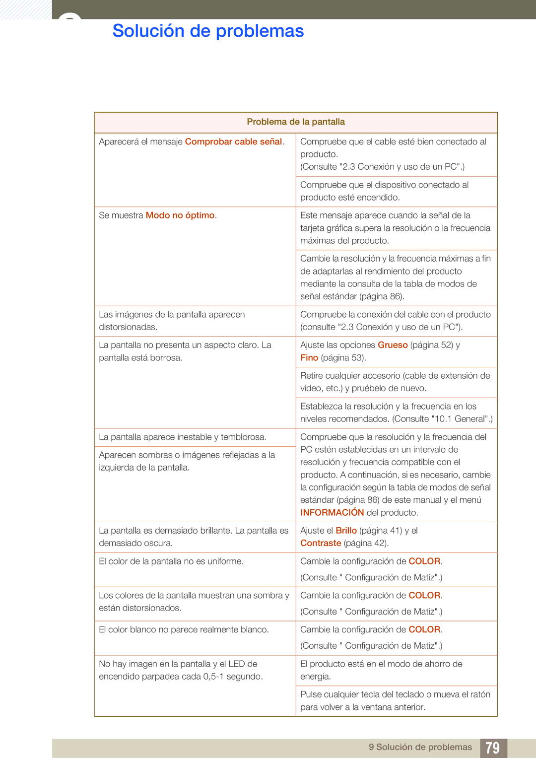 Samsung LS23C570HS/EN, LS27C570HS/EN, LS24C750PS/EN, LS27C750PS/EN, LS24C570HL/EN manual Se muestra Modo no óptimo 