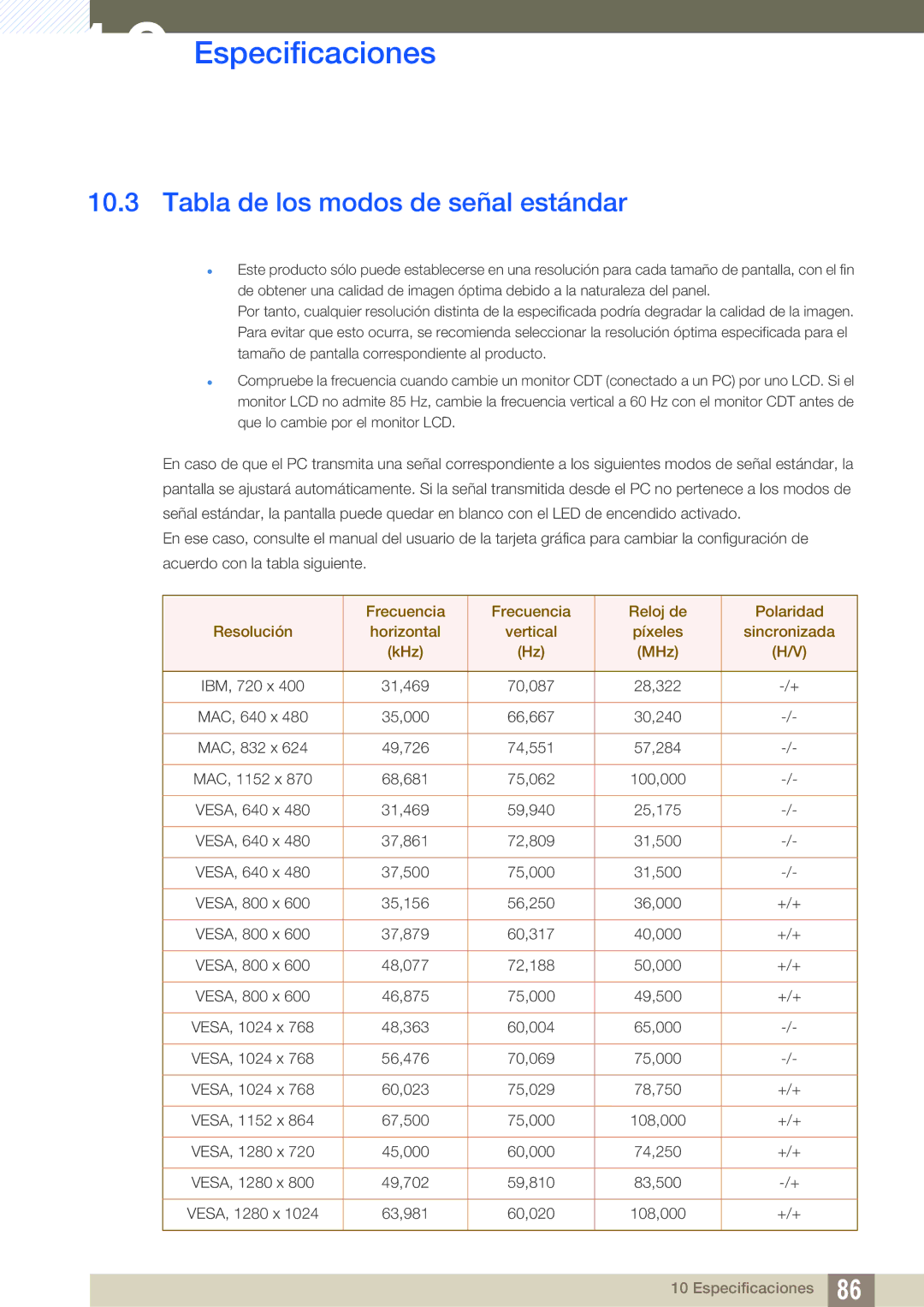 Samsung LS24C750PS/EN, LS27C570HS/EN, LS27C750PS/EN, LS24C570HL/EN, LS23C570HS/EN manual Tabla de los modos de señal estándar 