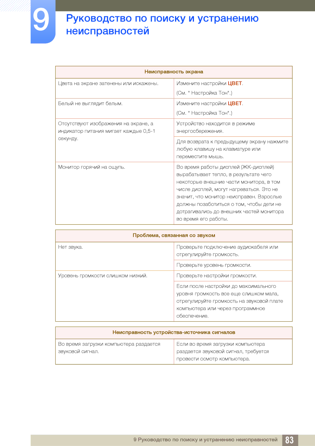 Samsung LS27C590HSX/CI, LS27C590HS/EN manual Проблема, связанная со звуком 