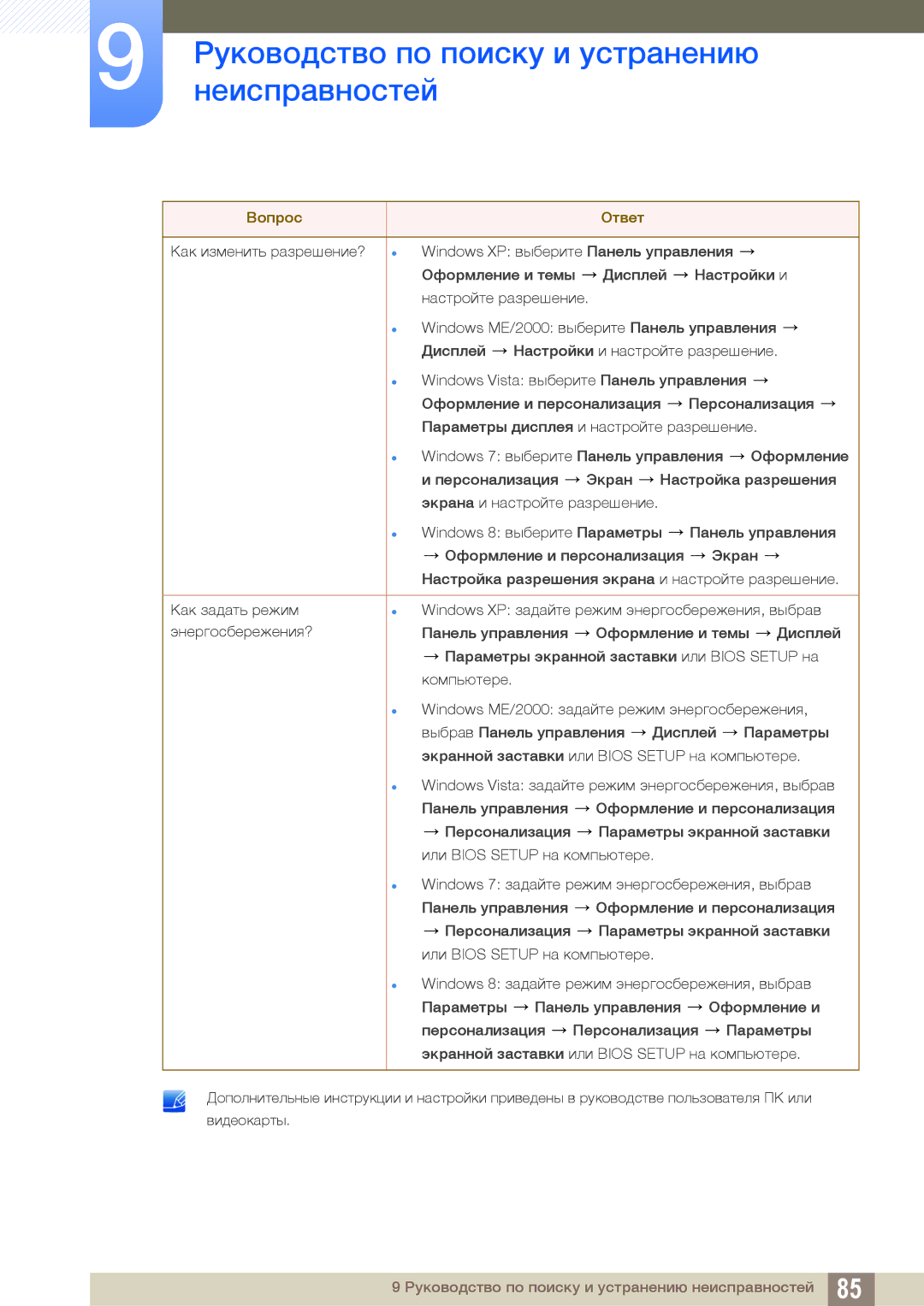 Samsung LS27C590HSX/CI, LS27C590HS/EN manual Руководство по поиску и устранению 