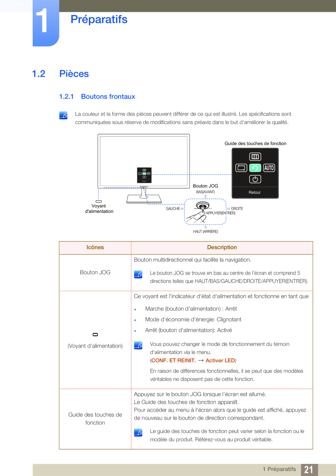 Samsung LS27C590HS/EN manual Pièces, Boutons frontaux 