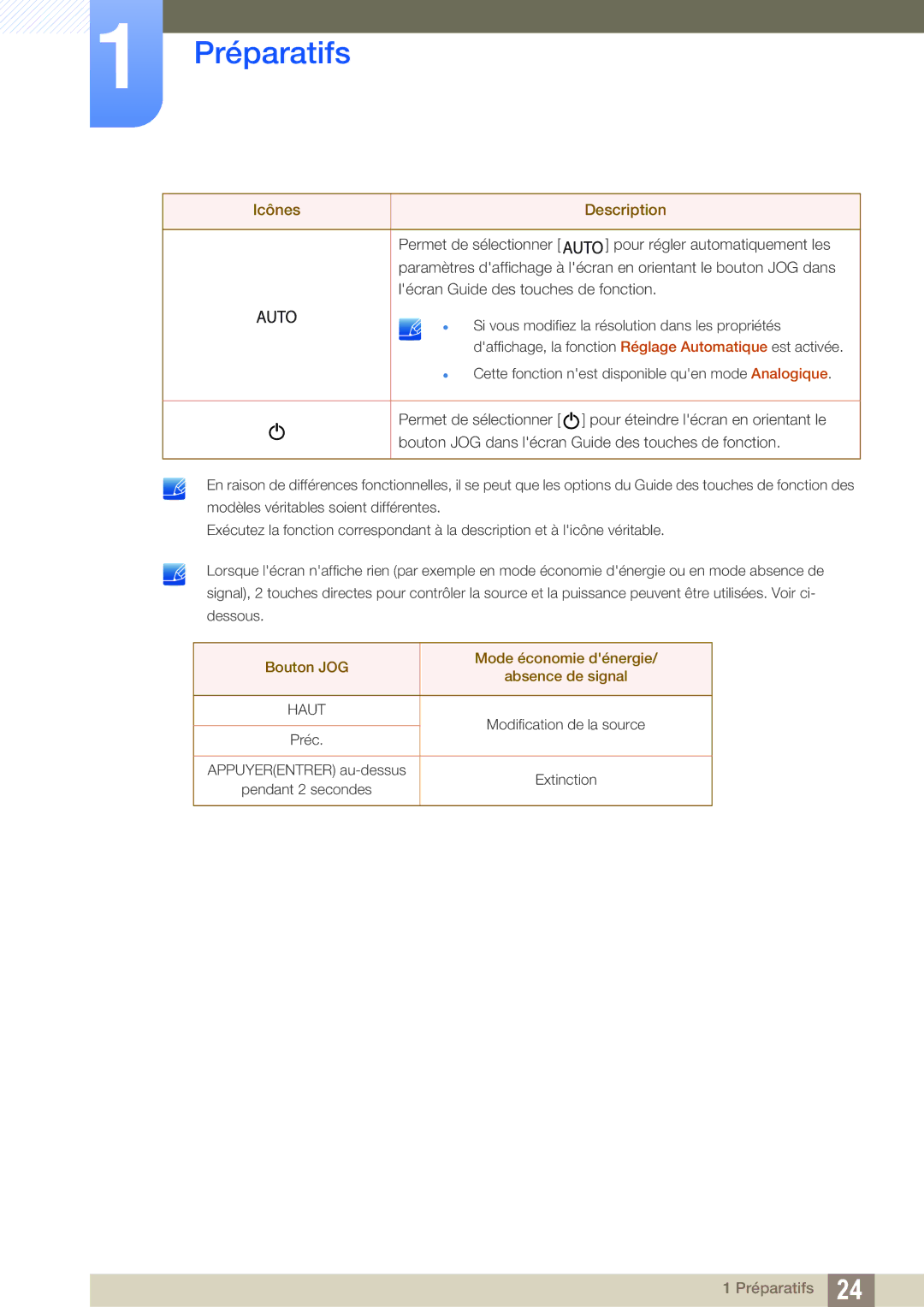 Samsung LS27C590HS/EN manual Bouton JOG Mode économie dénergie Absence de signal 