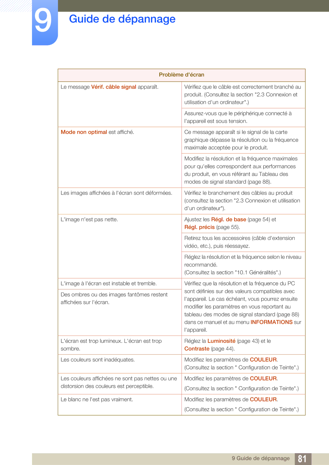 Samsung LS27C590HS/EN manual Mode non optimal est affiché 