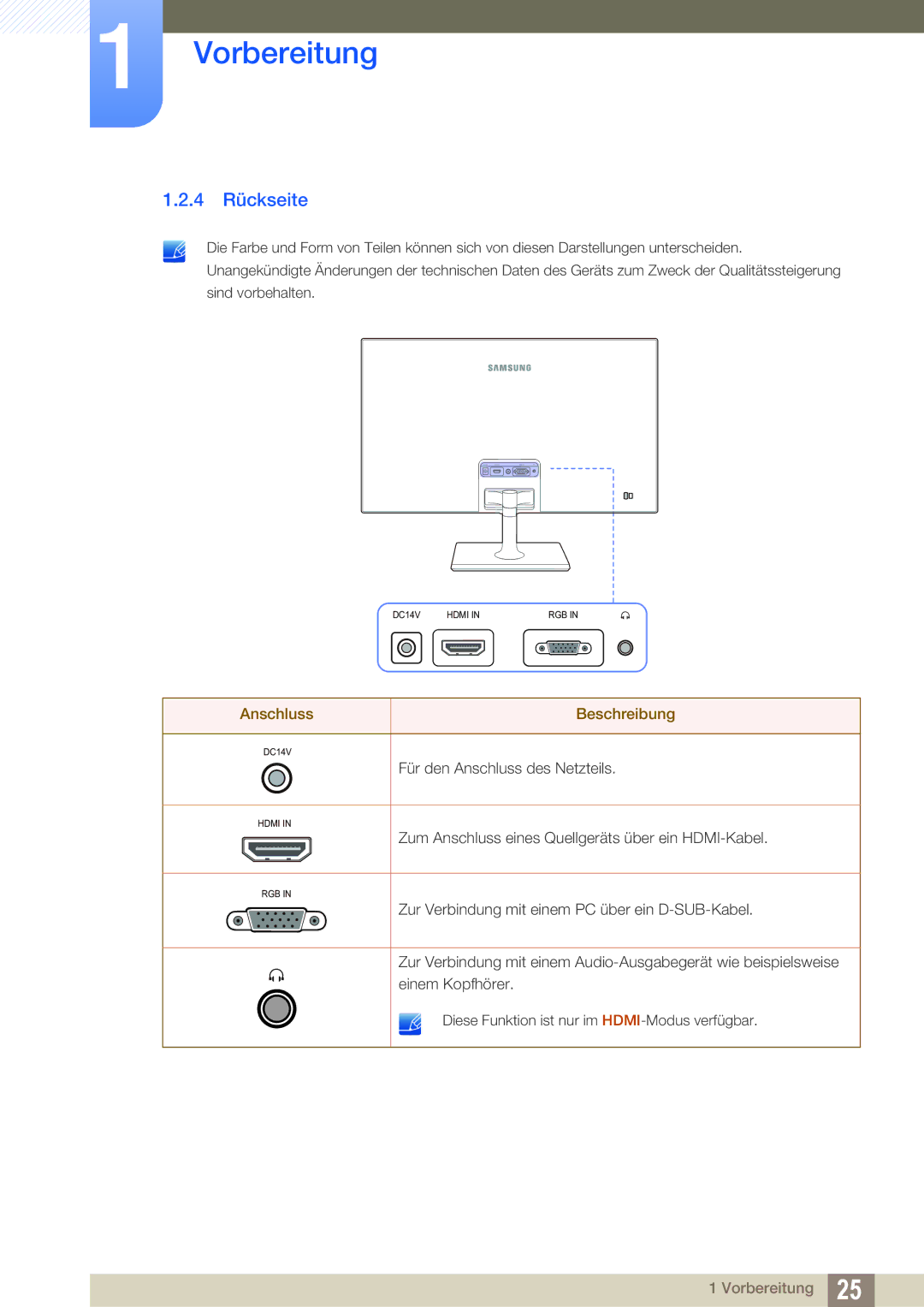 Samsung LS27C590HS/EN manual 4 Rückseite, Anschluss Beschreibung 