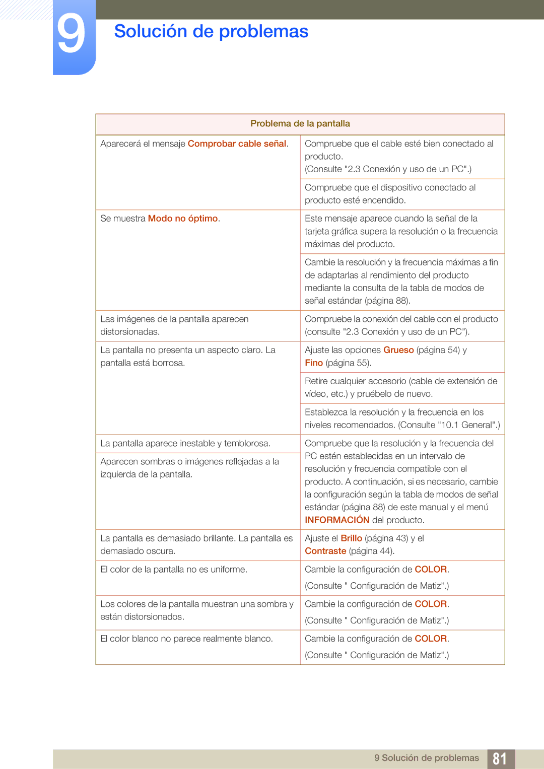 Samsung LS27C590HS/EN manual Se muestra Modo no óptimo 