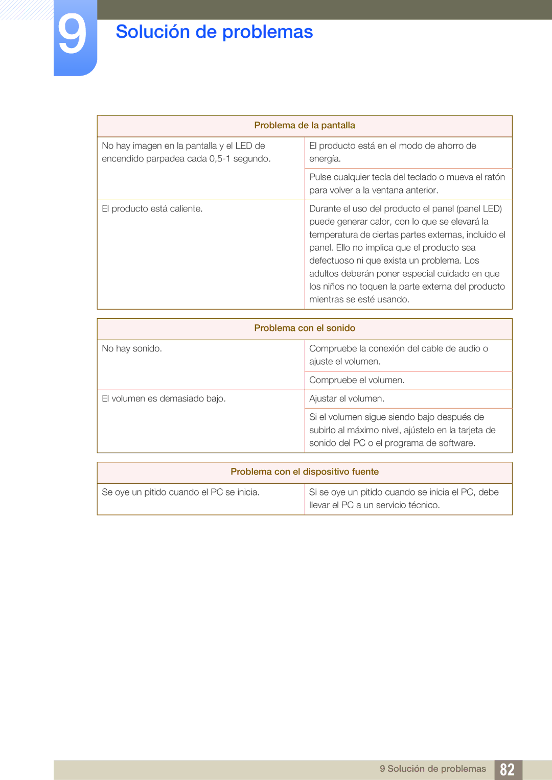 Samsung LS27C590HS/EN manual Problema con el sonido 