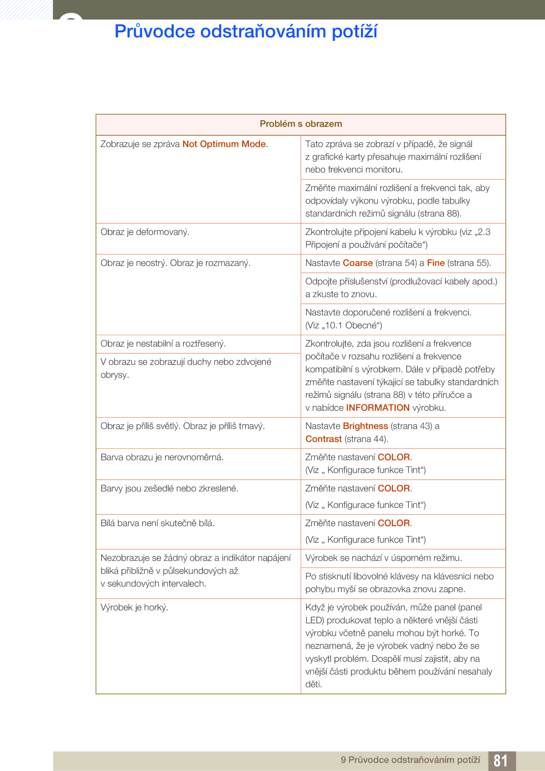 Samsung LS27C590HS/EN manual Průvodce odstraňováním potíží 