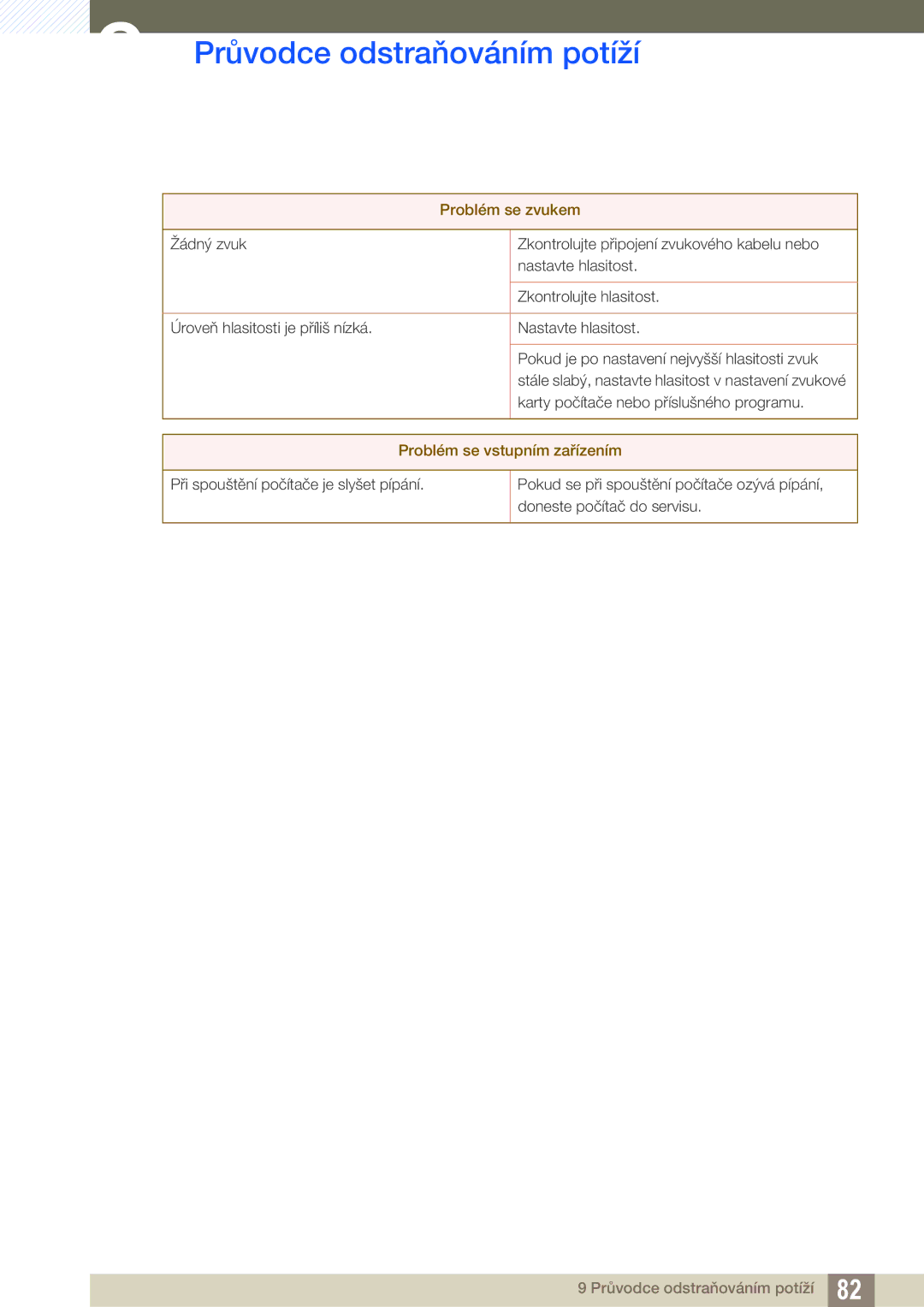 Samsung LS27C590HS/EN manual Problém se zvukem 