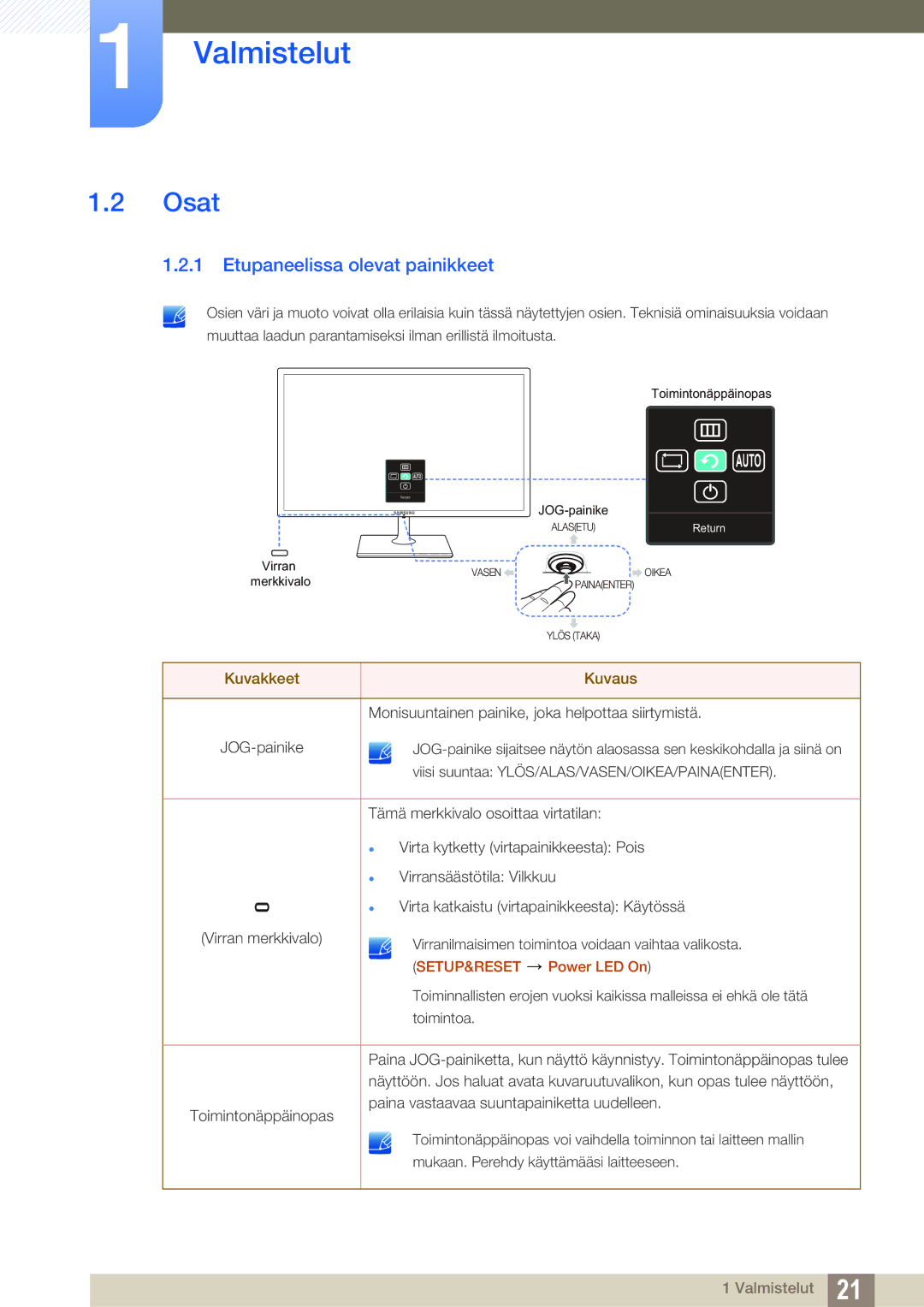 Samsung LS27C590HS/EN manual Osat, Etupaneelissa olevat painikkeet 