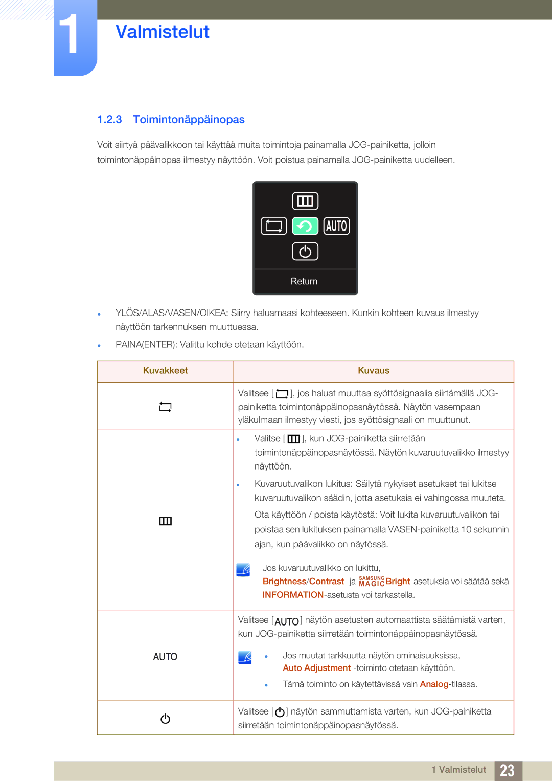 Samsung LS27C590HS/EN manual Toimintonäppäinopas, Return 