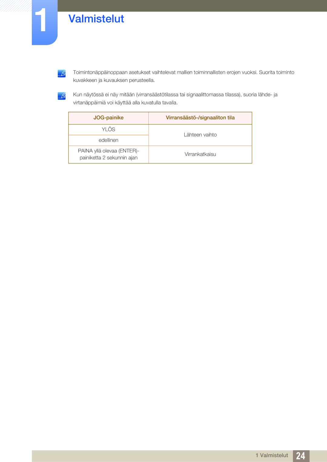 Samsung LS27C590HS/EN manual JOG-painike Virransäästö-/signaaliton tila 