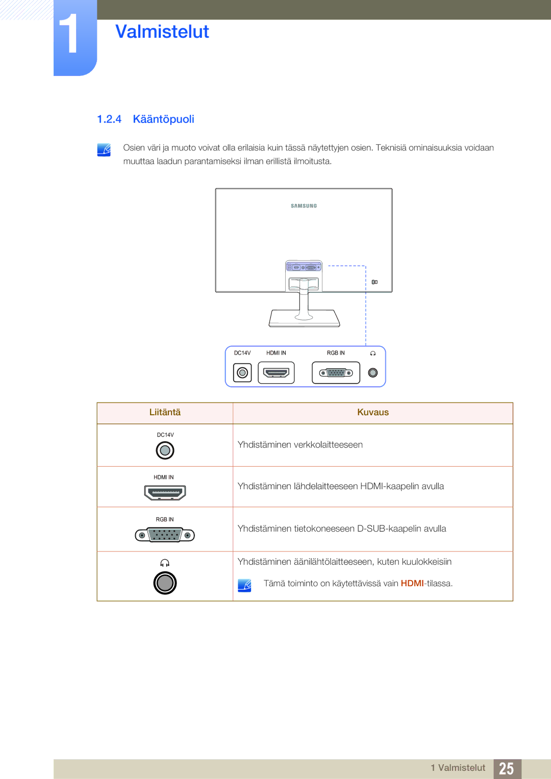 Samsung LS27C590HS/EN manual 4 Kääntöpuoli, Liitäntä Kuvaus 