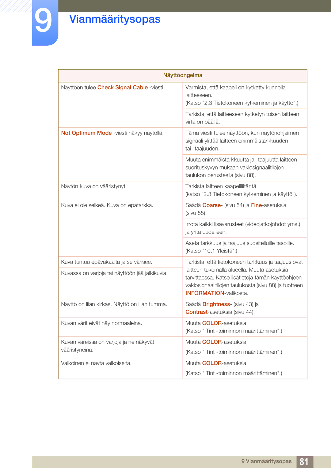 Samsung LS27C590HS/EN manual INFORMATION-valikosta 