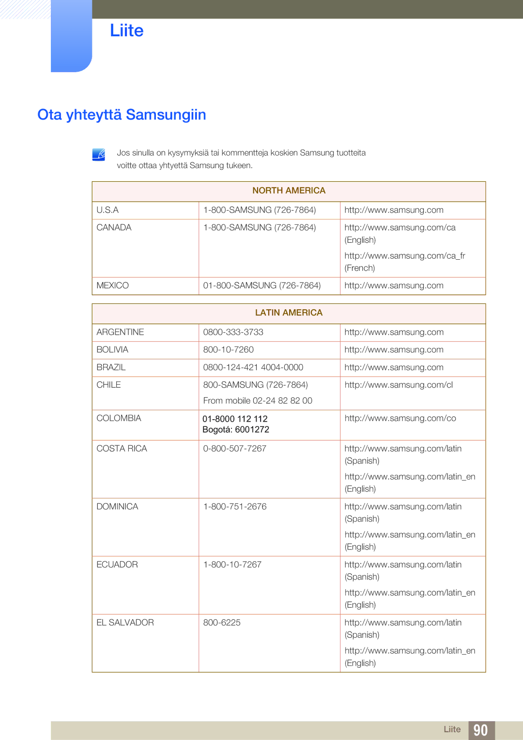 Samsung LS27C590HS/EN manual Liite, Ota yhteyttä Samsungiin 