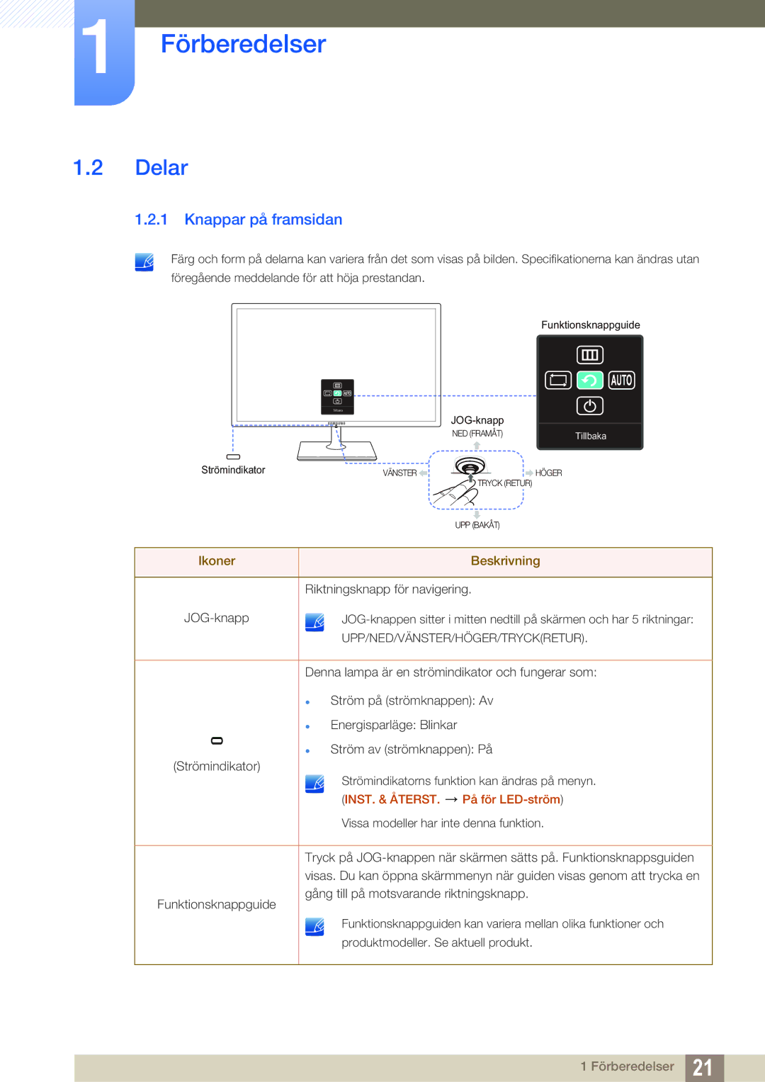 Samsung LS27C590HS/EN manual Delar, Knappar på framsidan 