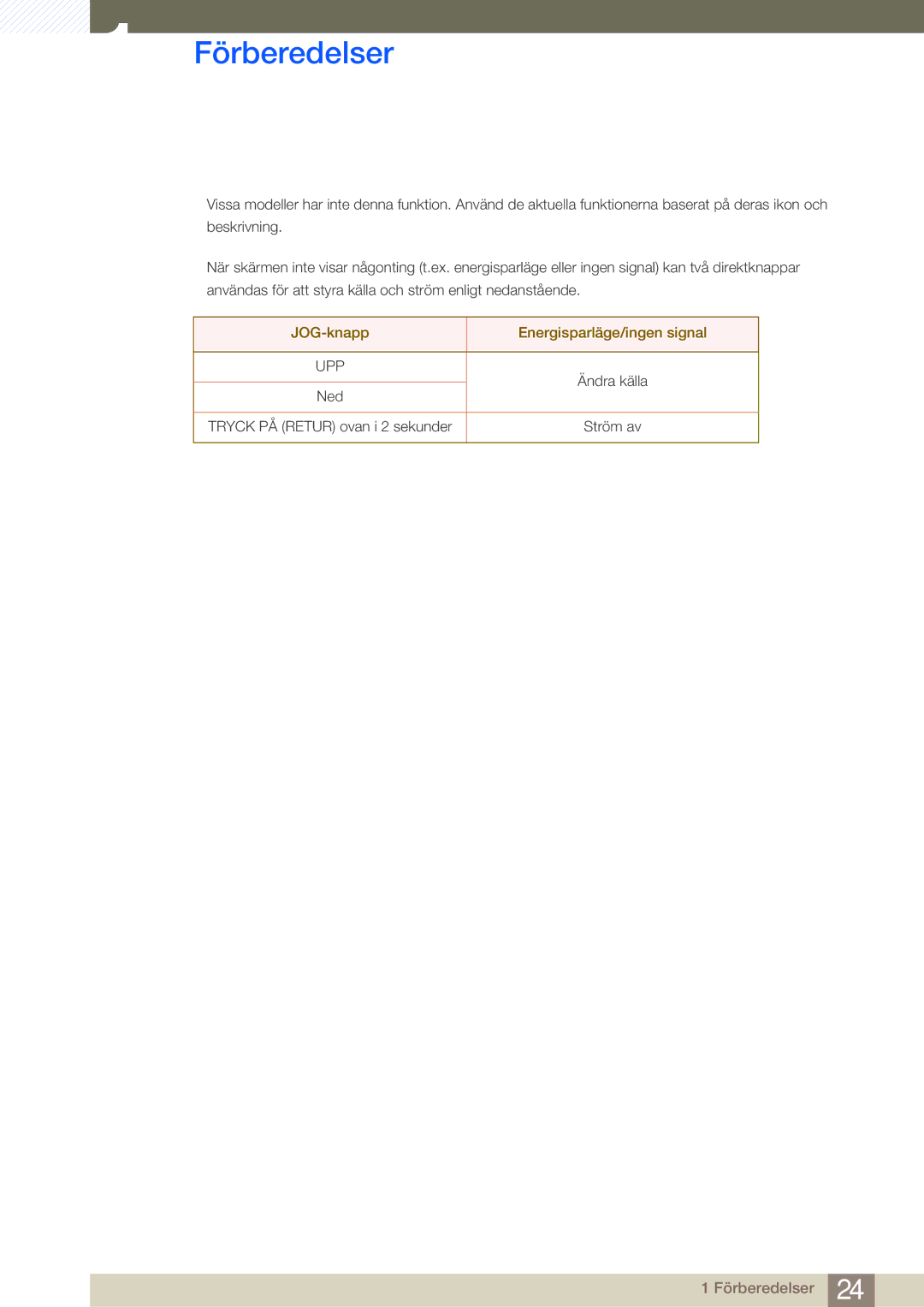 Samsung LS27C590HS/EN manual JOG-knapp Energisparläge/ingen signal 