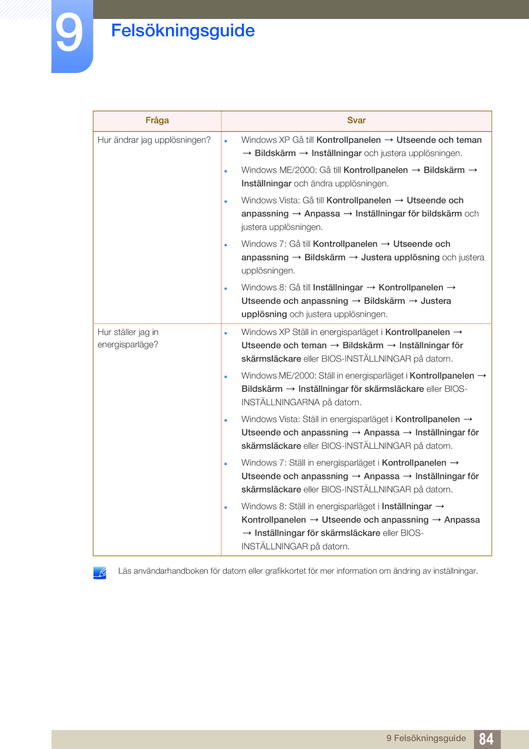 Samsung LS27C590HS/EN manual Felsökningsguide 