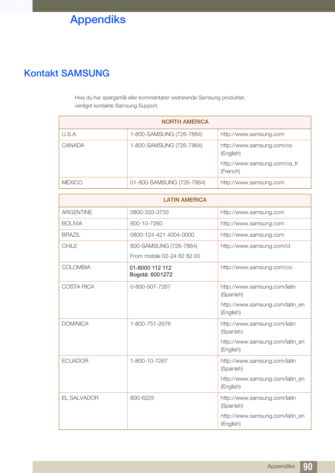 Samsung LS27C590HS/EN manual Appendiks, Kontakt Samsung 