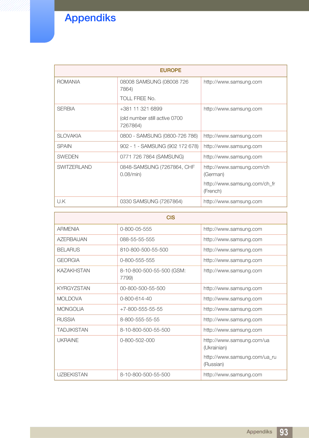 Samsung LS27C590HS/EN manual Cis 