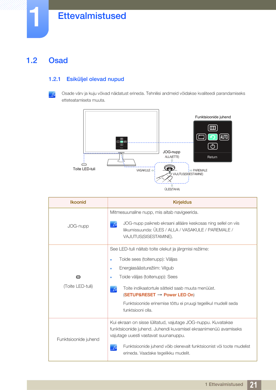 Samsung LS27C590HS/EN manual Osad, Esiküljel olevad nupud 