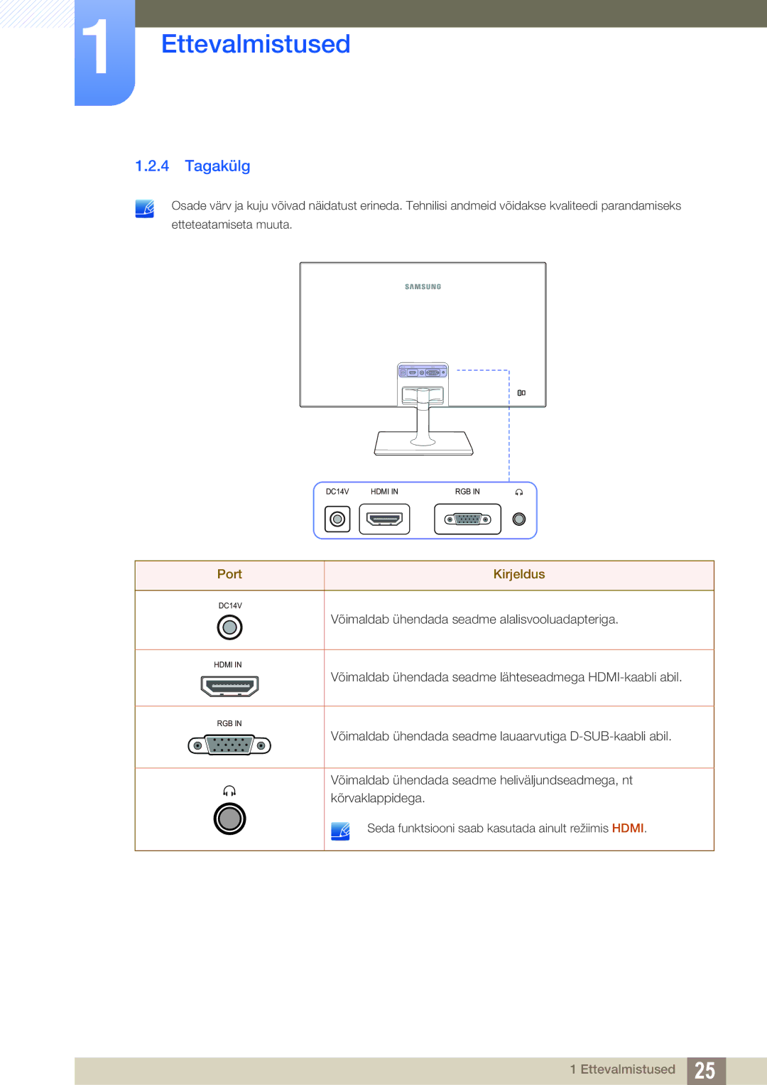 Samsung LS27C590HS/EN manual Tagakülg, Port Kirjeldus 