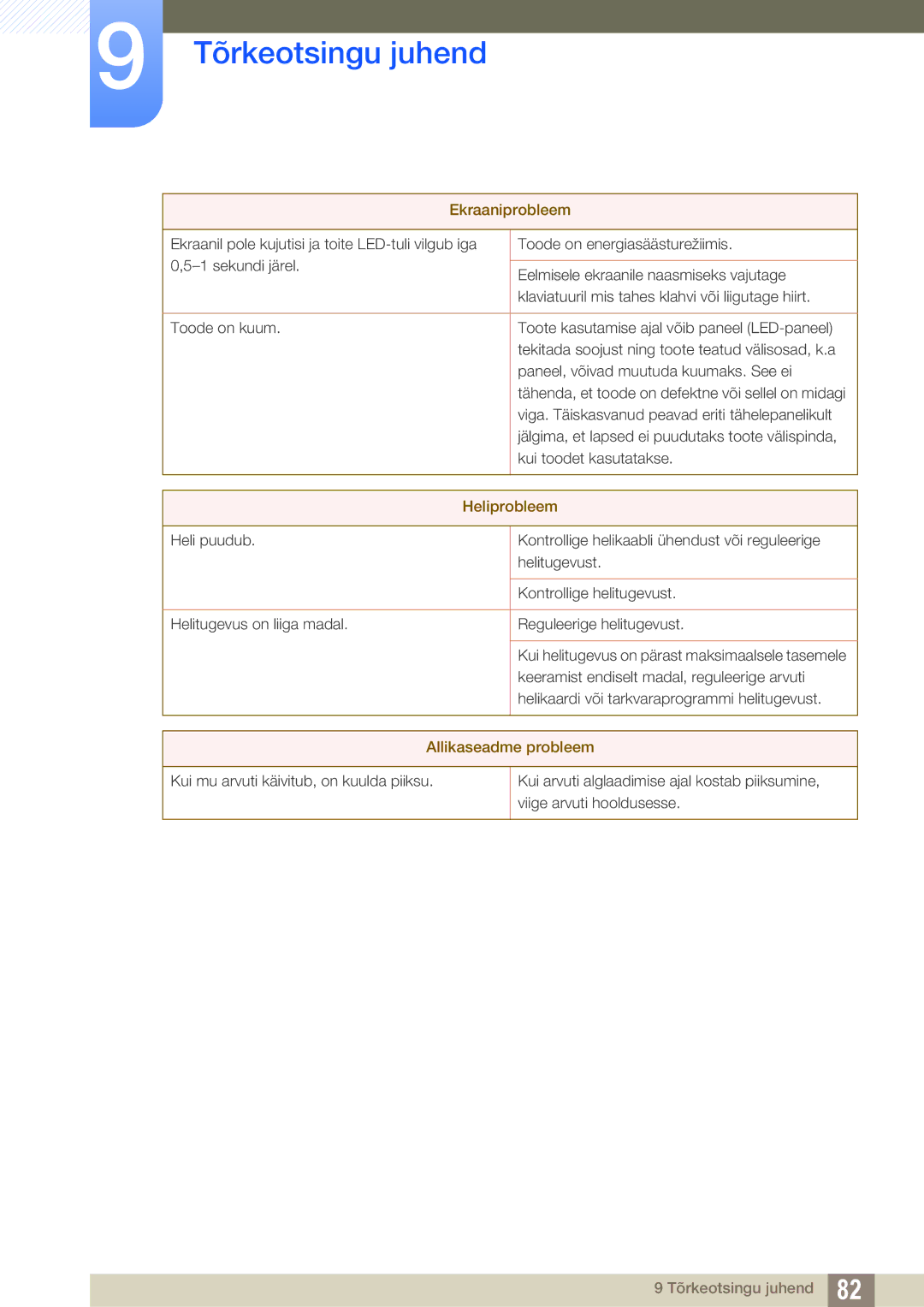 Samsung LS27C590HS/EN manual Heliprobleem 