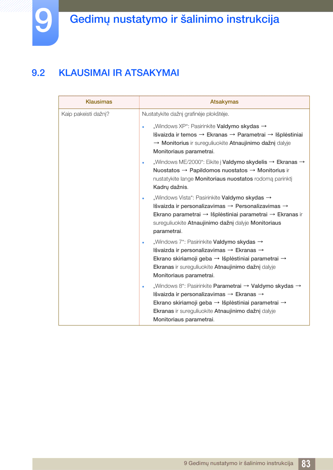 Samsung LS27C590HS/EN manual Klausimai IR Atsakymai 