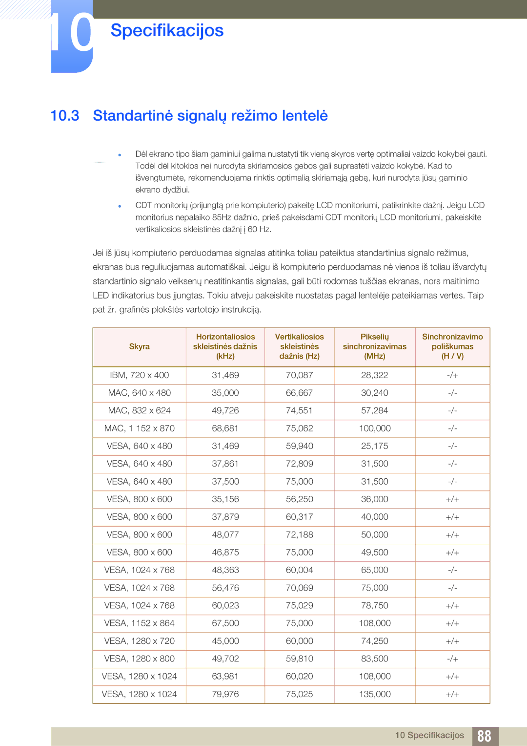 Samsung LS27C590HS/EN manual Standartinė signalų režimo lentelė 