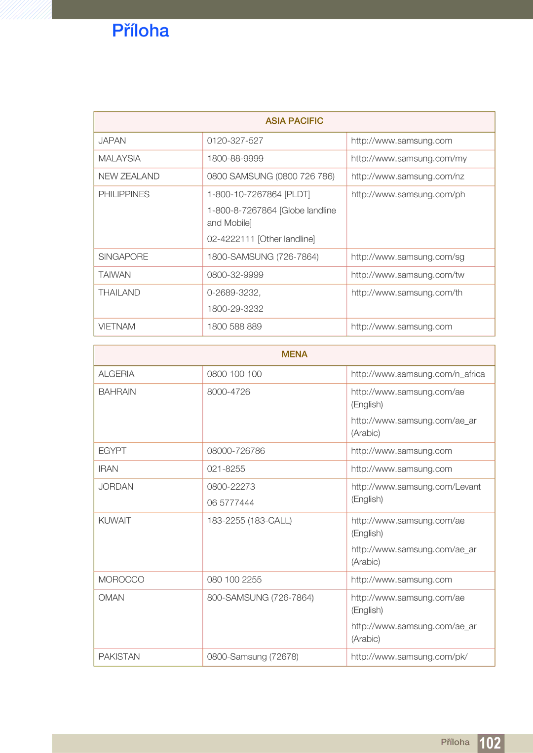 Samsung LS24C65UXWF/EN, LS27C65UXS/EN, LS24C65KMWG/EN, LS24C65KBWV/EN, LS24C65UDW/EN manual Mena 