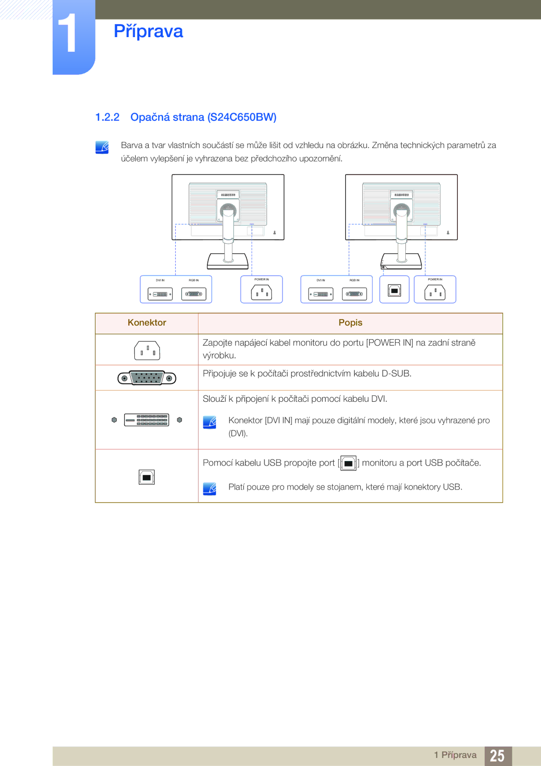 Samsung LS27C65UXS/EN, LS24C65KMWG/EN, LS24C65UXWF/EN, LS24C65KBWV/EN manual 2 Opačná strana S24C650BW, Konektor Popis 