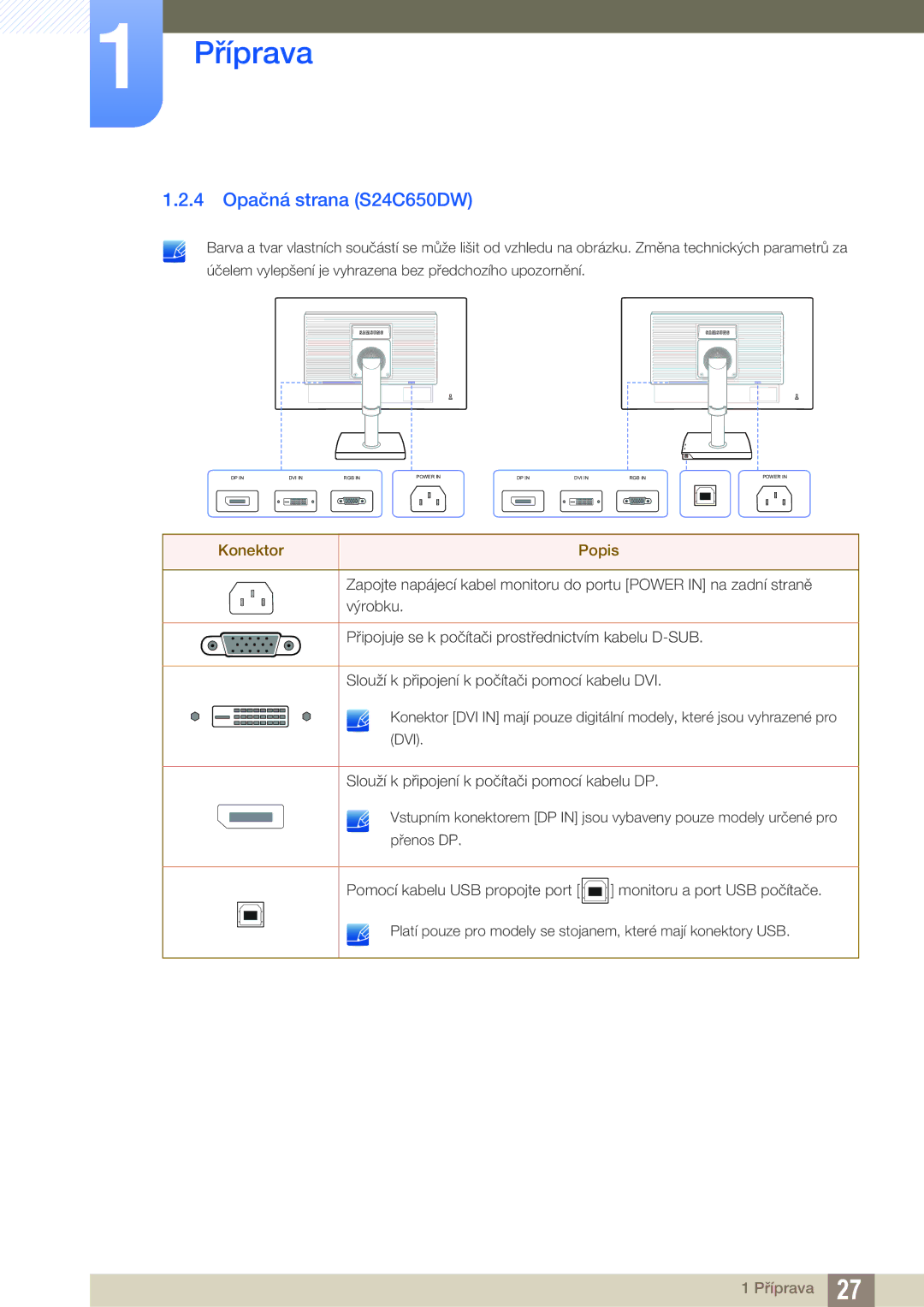 Samsung LS24C65UXWF/EN, LS27C65UXS/EN, LS24C65KMWG/EN, LS24C65KBWV/EN, LS24C65UDW/EN manual 4 Opačná strana S24C650DW 