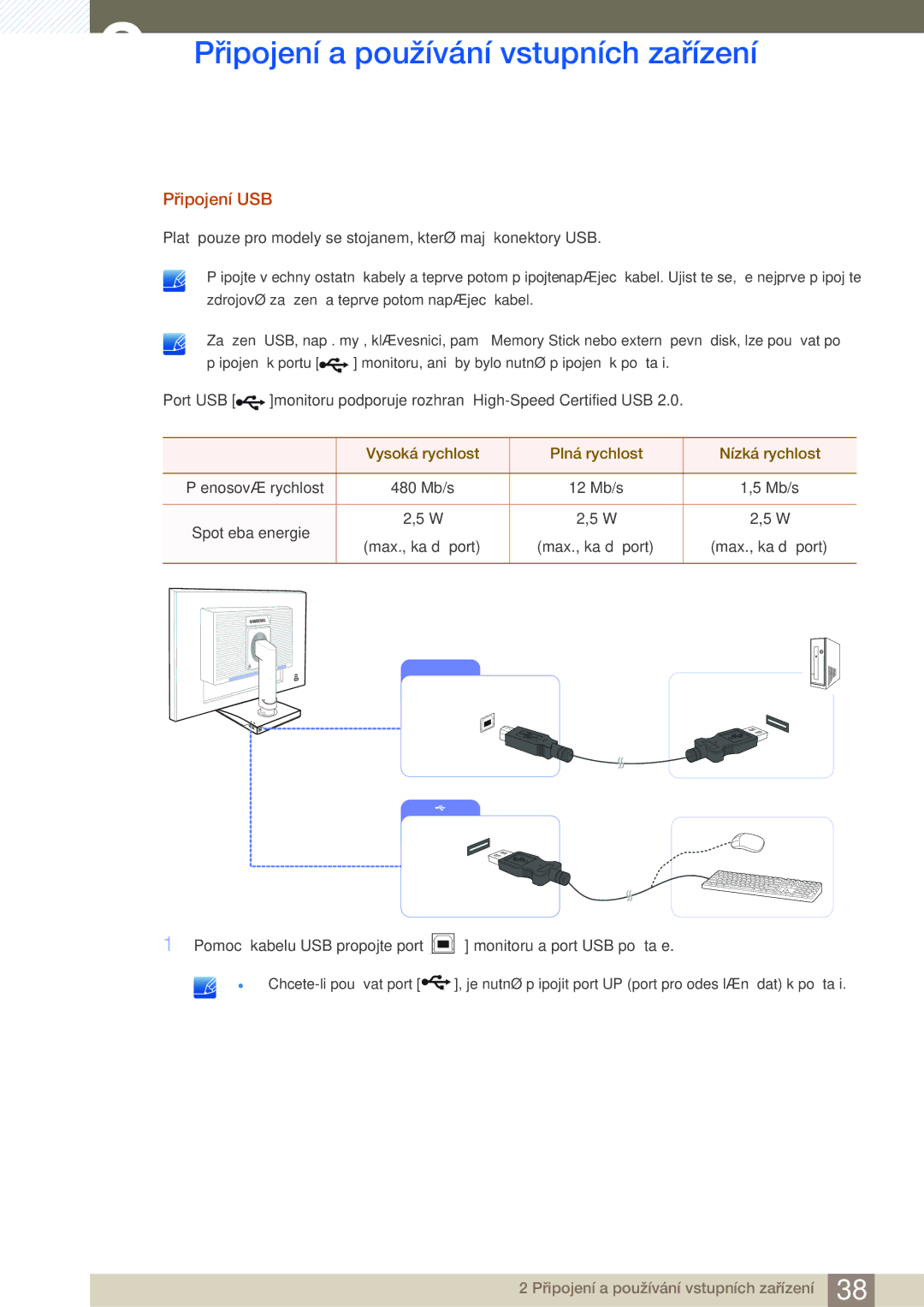 Samsung LS24C65KBWV/EN, LS27C65UXS/EN, LS24C65KMWG/EN manual Připojení USB, Vysoká rychlost Plná rychlost Nízká rychlost 