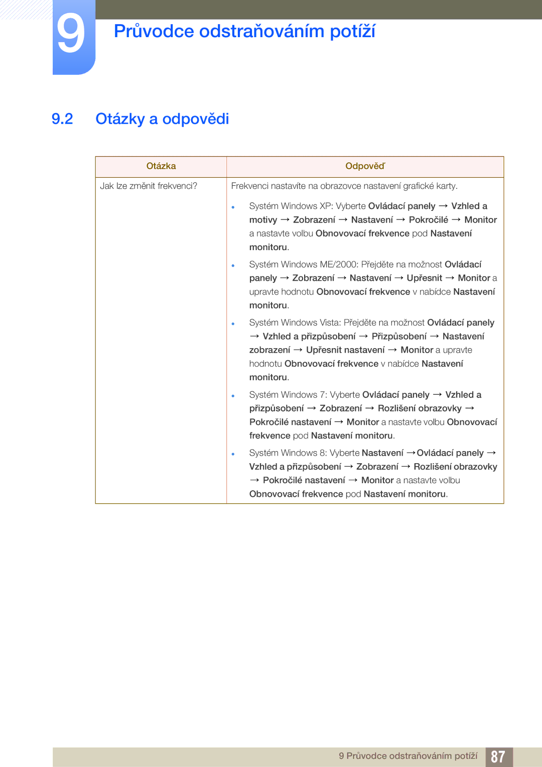 Samsung LS24C65UXWF/EN, LS27C65UXS/EN, LS24C65KMWG/EN, LS24C65KBWV/EN, LS24C65UDW/EN manual Otázky a odpovědi, Otázka Odpověď 