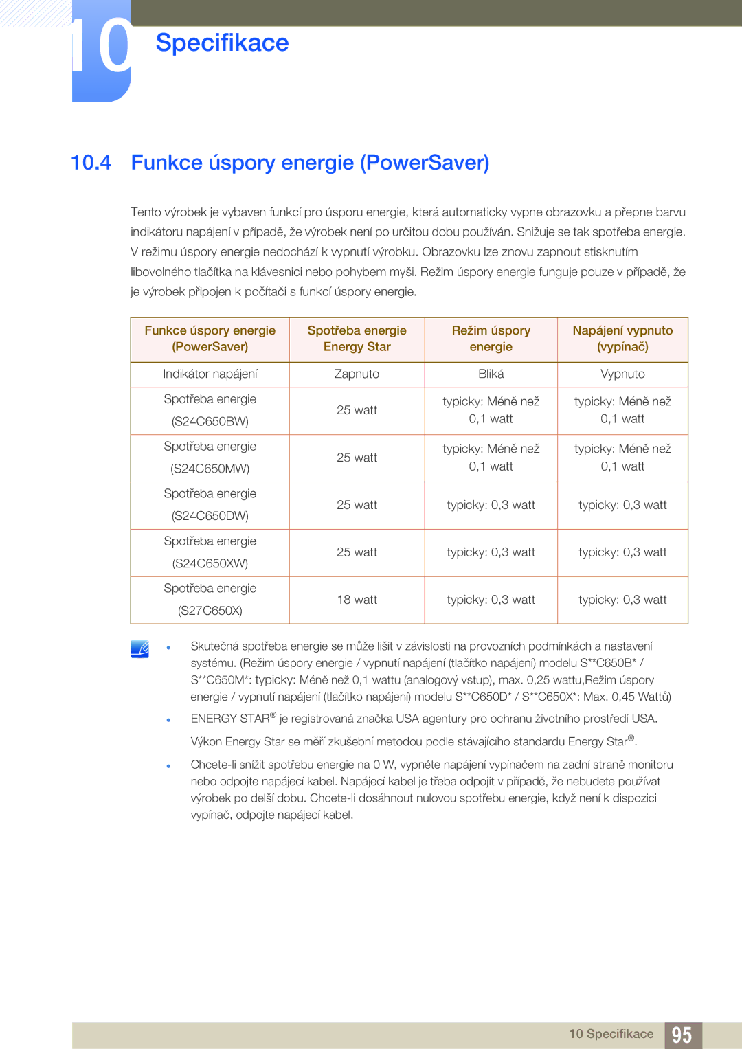 Samsung LS27C65UXS/EN, LS24C65KMWG/EN, LS24C65UXWF/EN, LS24C65KBWV/EN manual Funkce úspory energie PowerSaver, S27C650X 