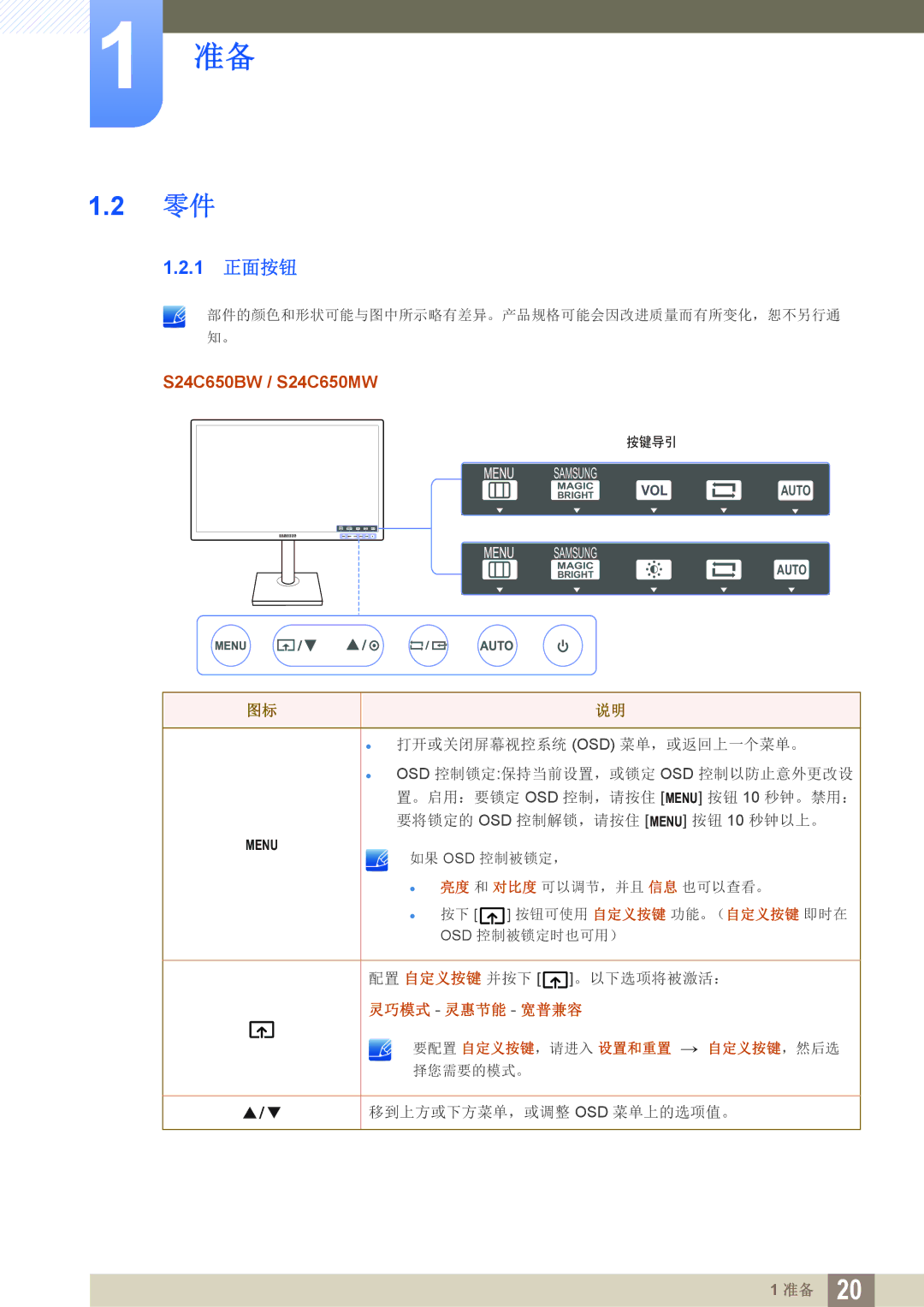 Samsung LS27C65UXS/EN, LS24C65KMWG/EN, LS24C65UXWF/EN, LS24C65KBWV/EN, LS24C65UDW/EN manual 1 正面按钮 