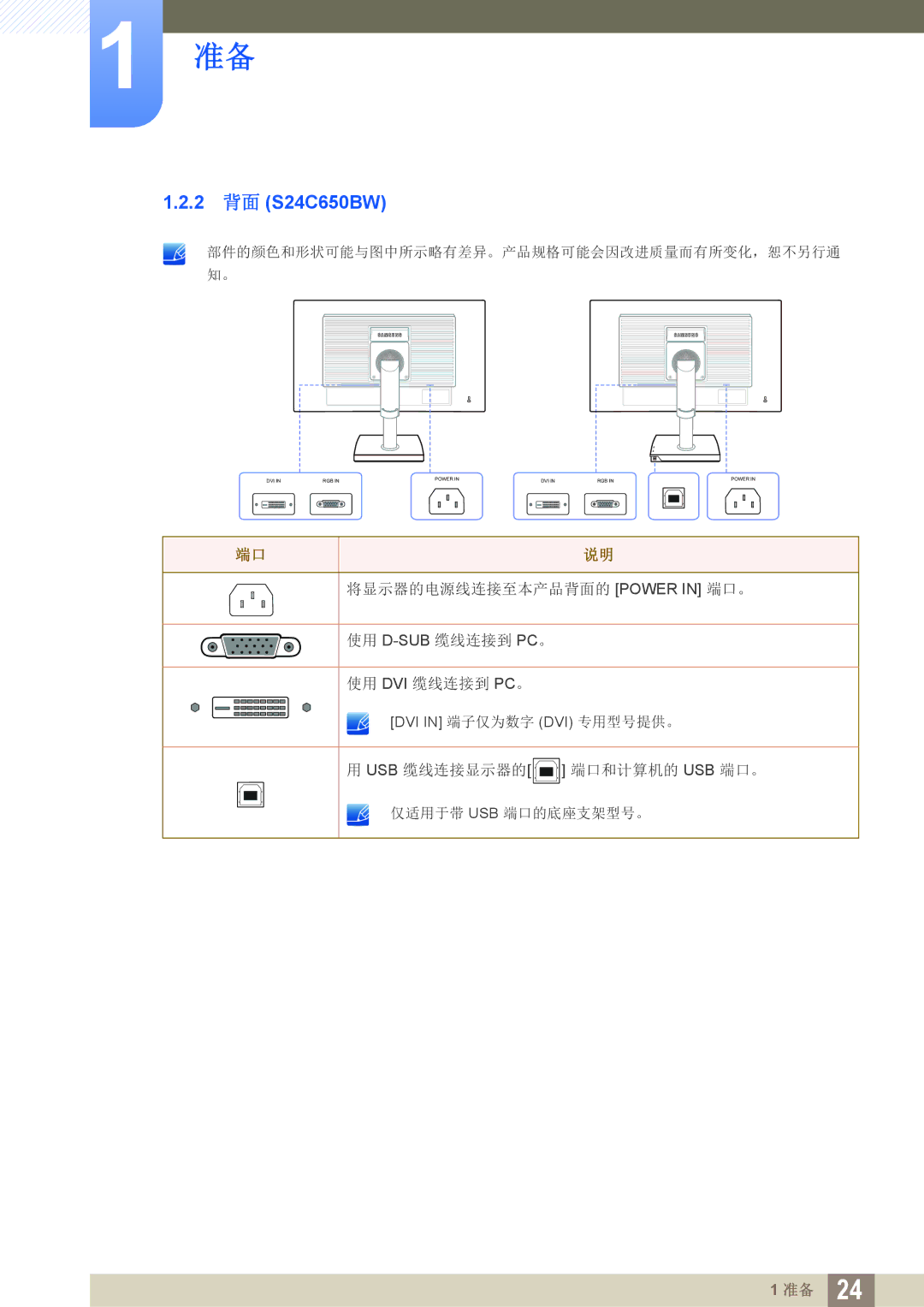 Samsung LS24C65UDW/EN, LS27C65UXS/EN, LS24C65KMWG/EN, LS24C65UXWF/EN, LS24C65KBWV/EN manual 2 背面 S24C650BW 