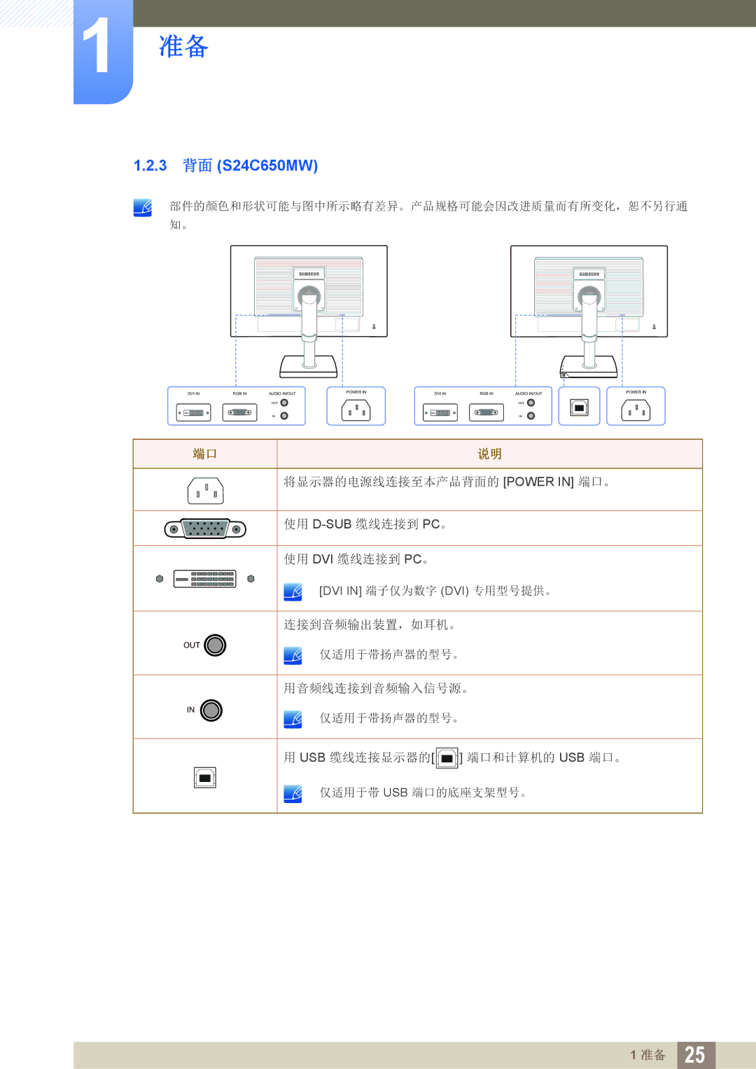 Samsung LS27C65UXS/EN, LS24C65KMWG/EN, LS24C65UXWF/EN, LS24C65KBWV/EN, LS24C65UDW/EN manual 3 背面 S24C650MW 