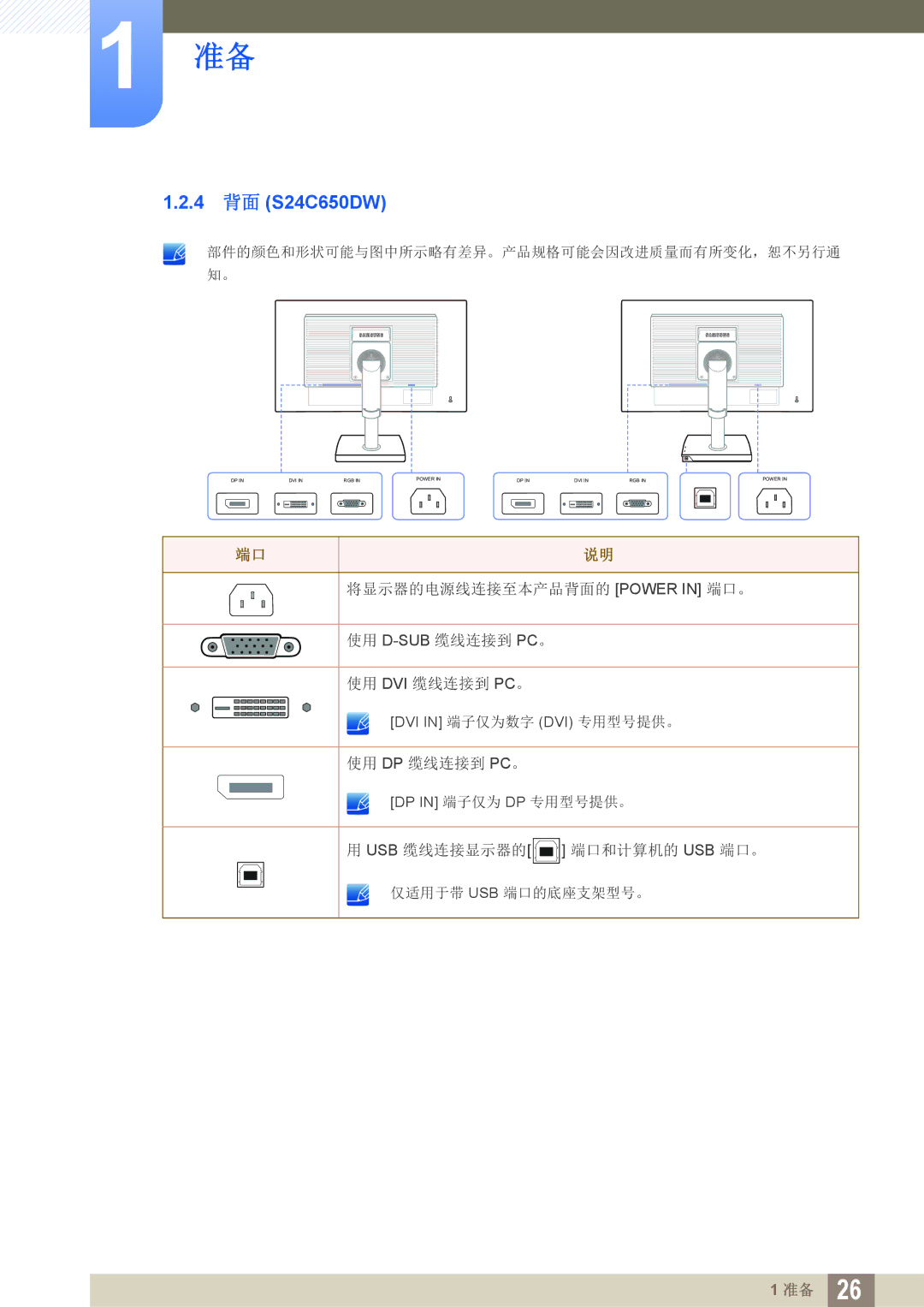 Samsung LS24C65KMWG/EN, LS27C65UXS/EN, LS24C65UXWF/EN, LS24C65KBWV/EN, LS24C65UDW/EN manual 4 背面 S24C650DW 