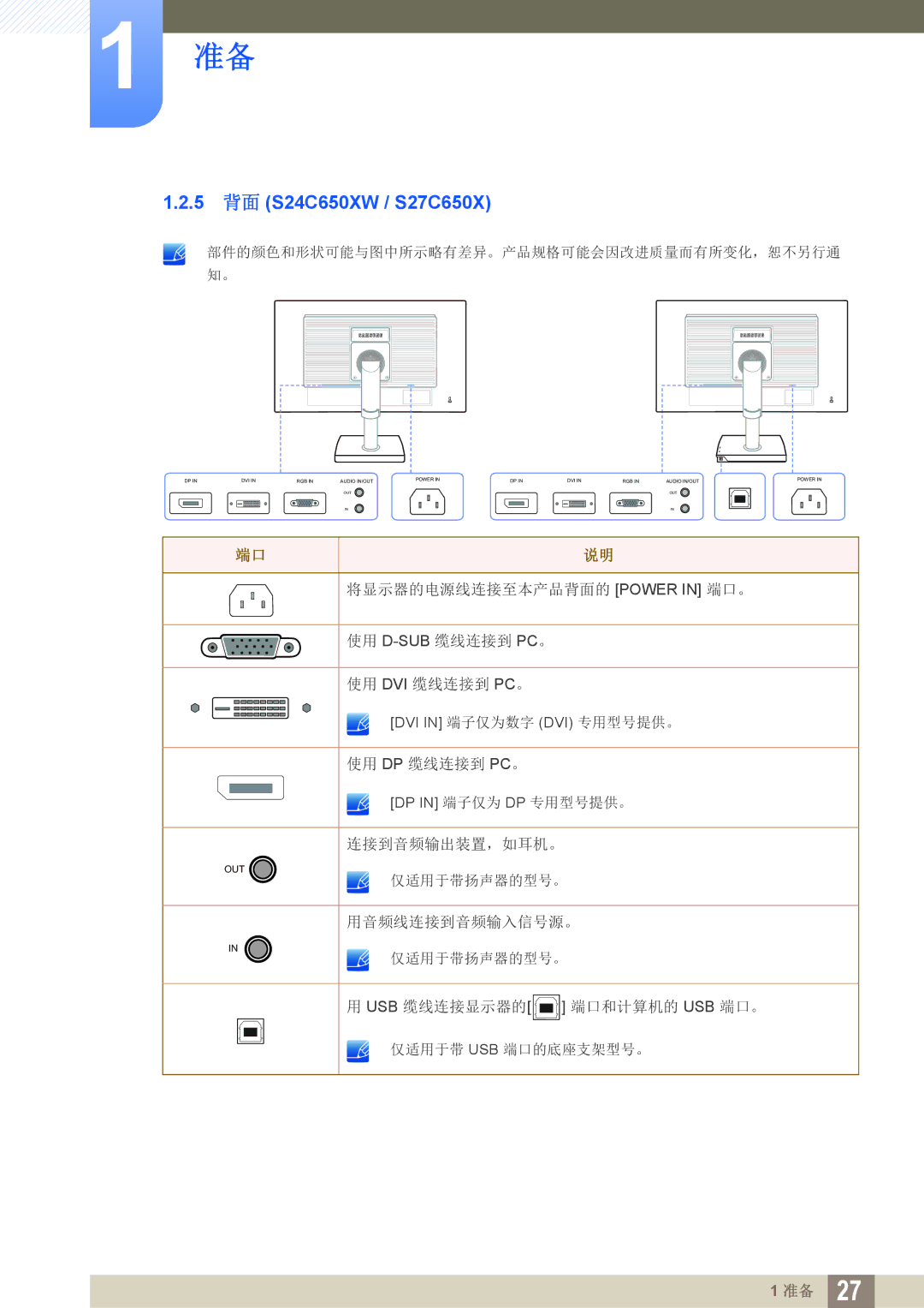 Samsung LS24C65UXWF/EN, LS27C65UXS/EN, LS24C65KMWG/EN, LS24C65KBWV/EN, LS24C65UDW/EN manual 5 背面 S24C650XW / S27C650X 